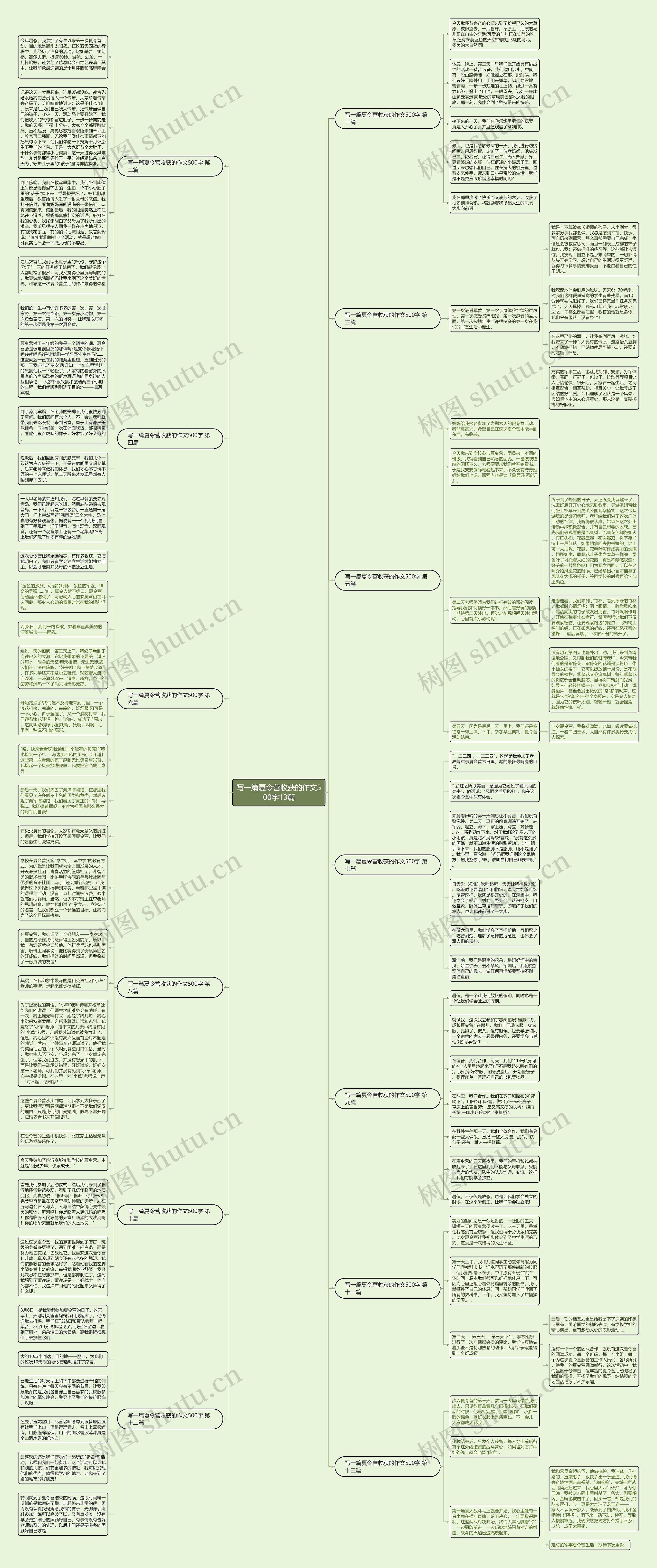 写一篇夏令营收获的作文500字13篇思维导图
