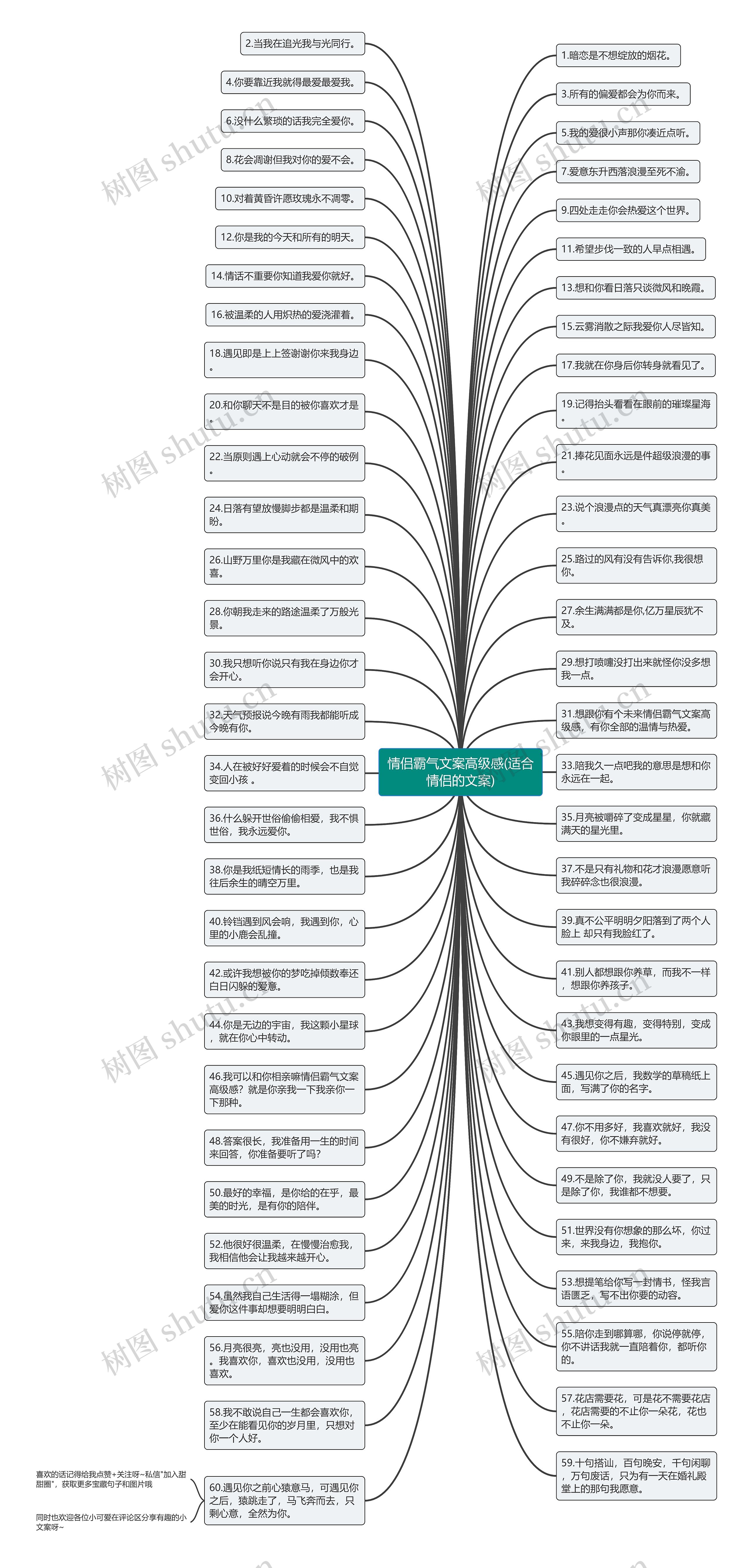 情侣霸气文案高级感(适合情侣的文案)思维导图