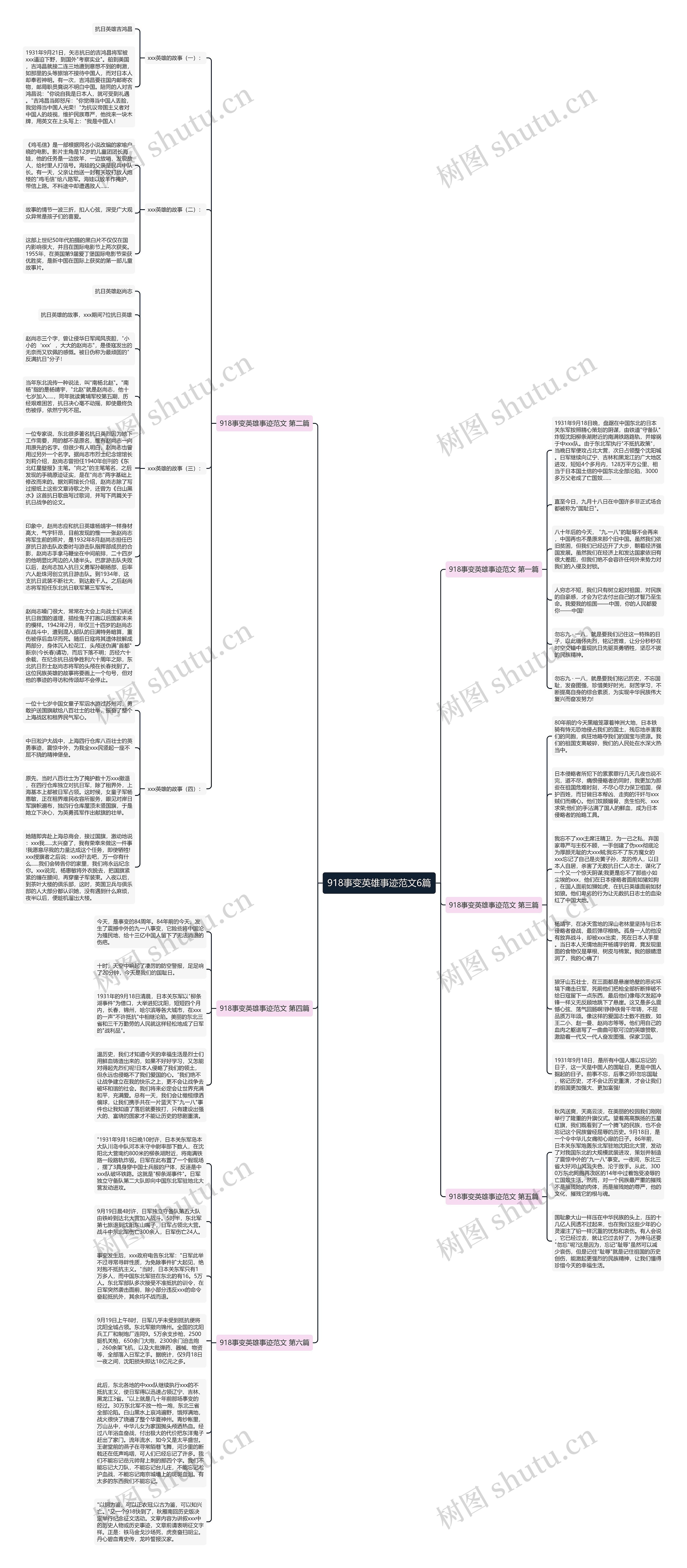 918事变英雄事迹范文6篇思维导图