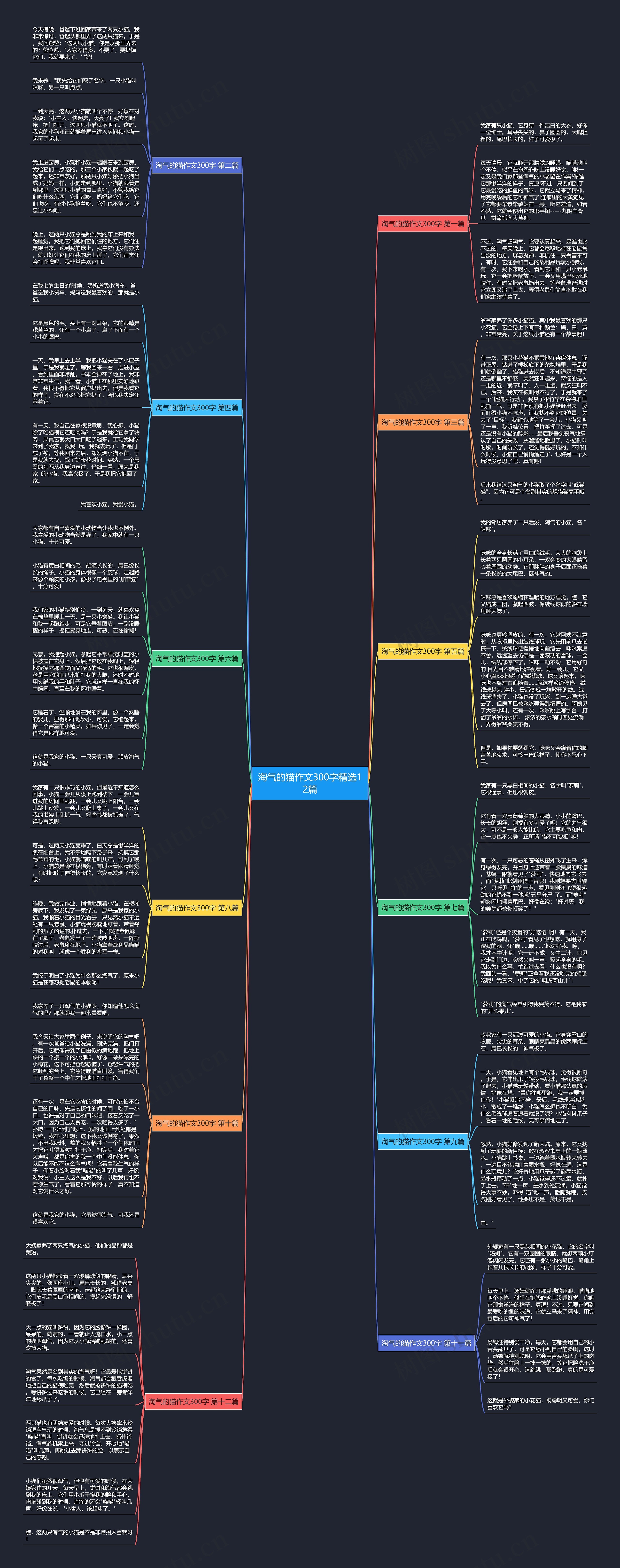 淘气的猫作文300字精选12篇思维导图