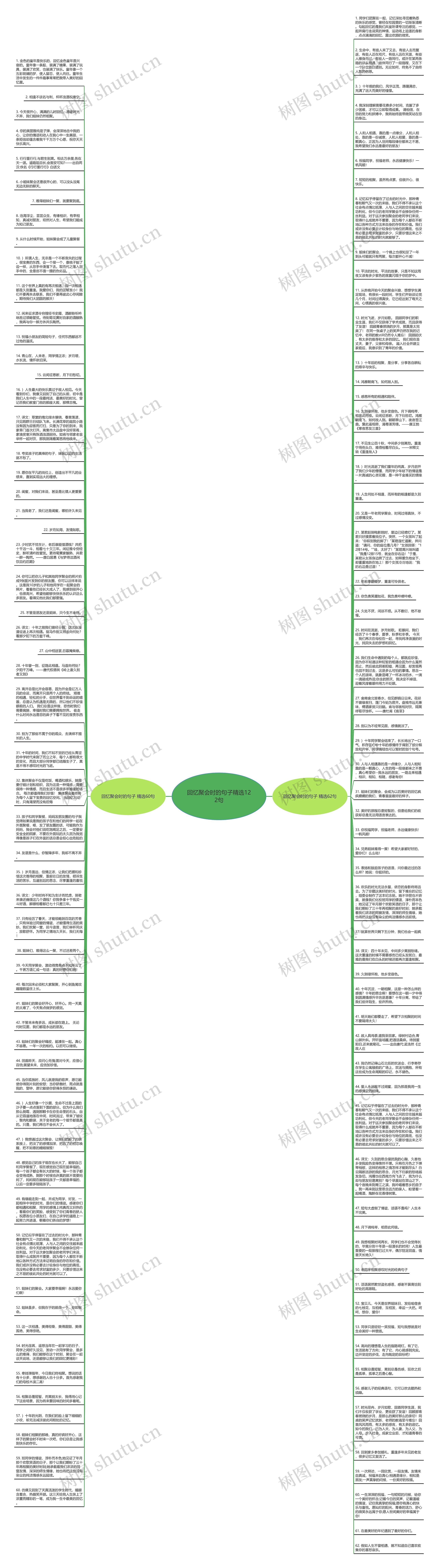 回忆聚会时的句子精选122句思维导图
