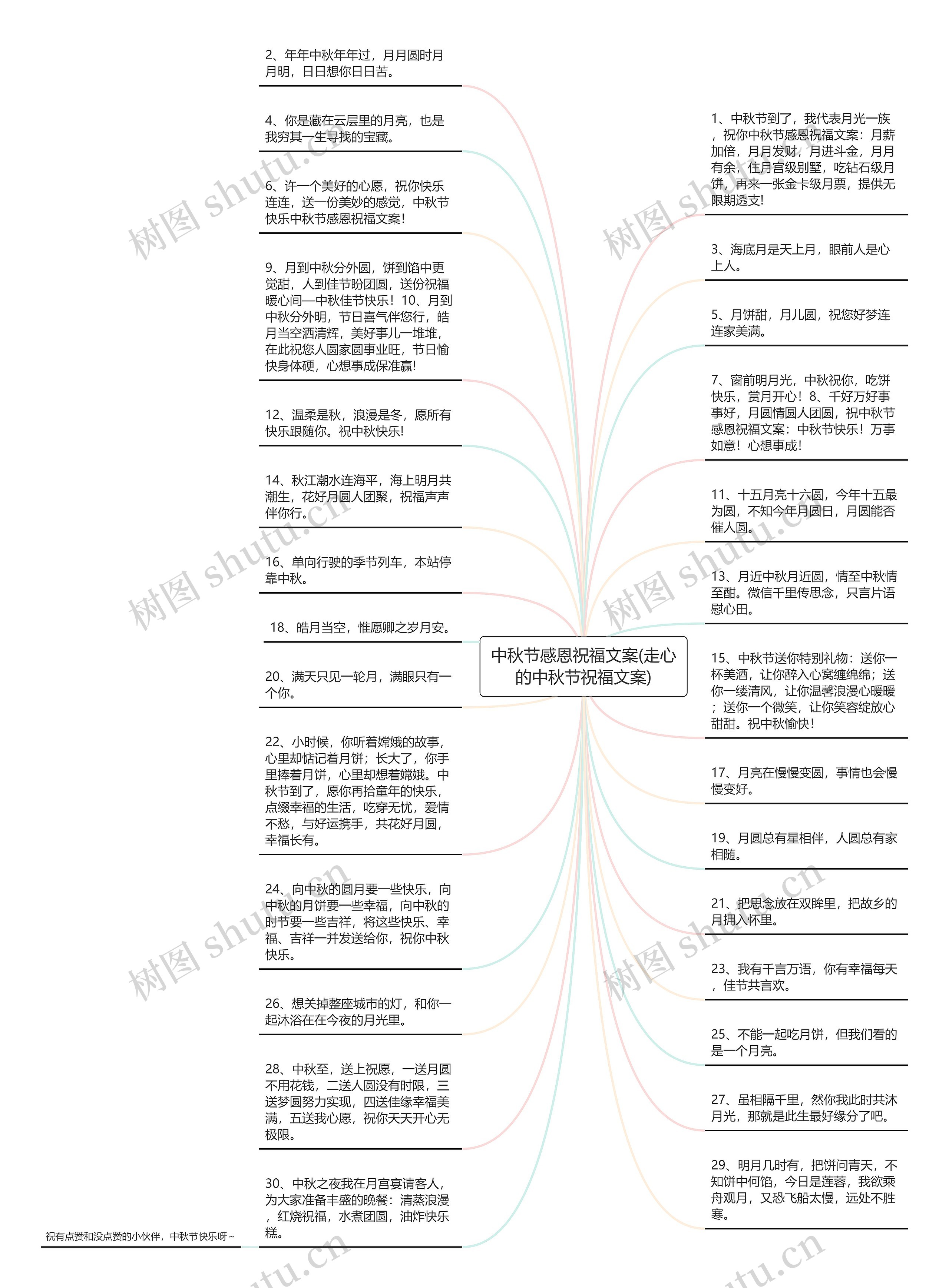 中秋节感恩祝福文案(走心的中秋节祝福文案)思维导图