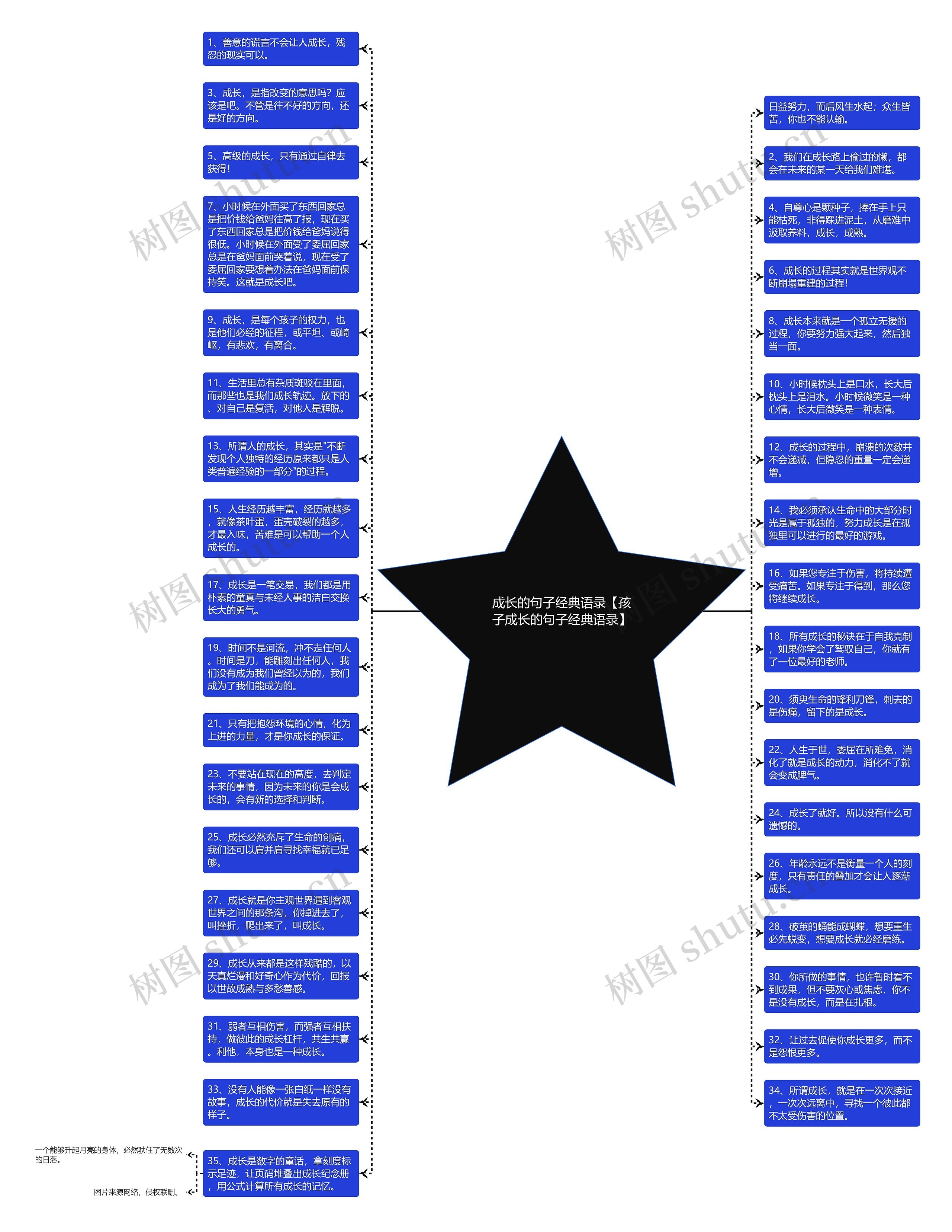 成长的句子经典语录【孩子成长的句子经典语录】思维导图