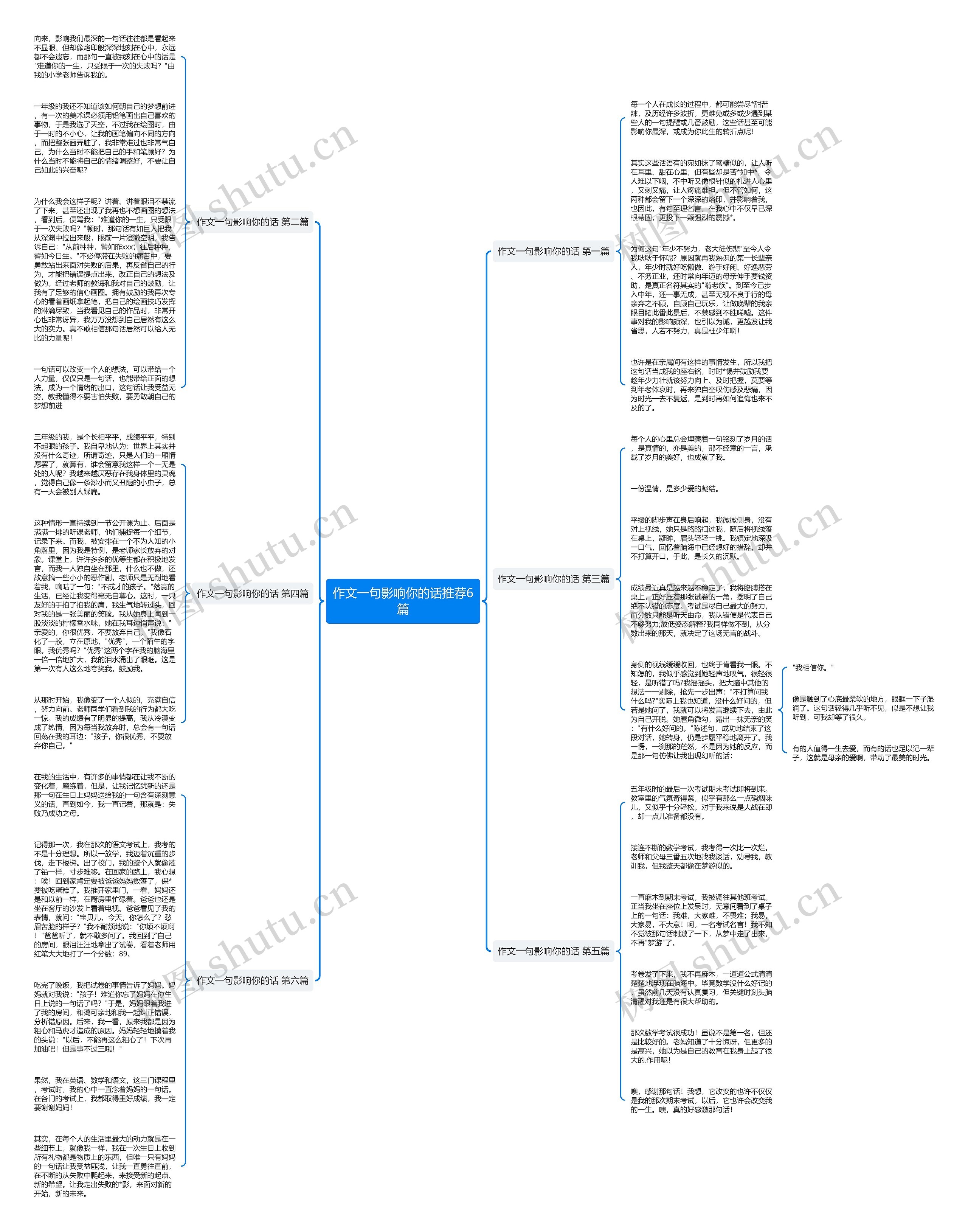 作文一句影响你的话推荐6篇思维导图