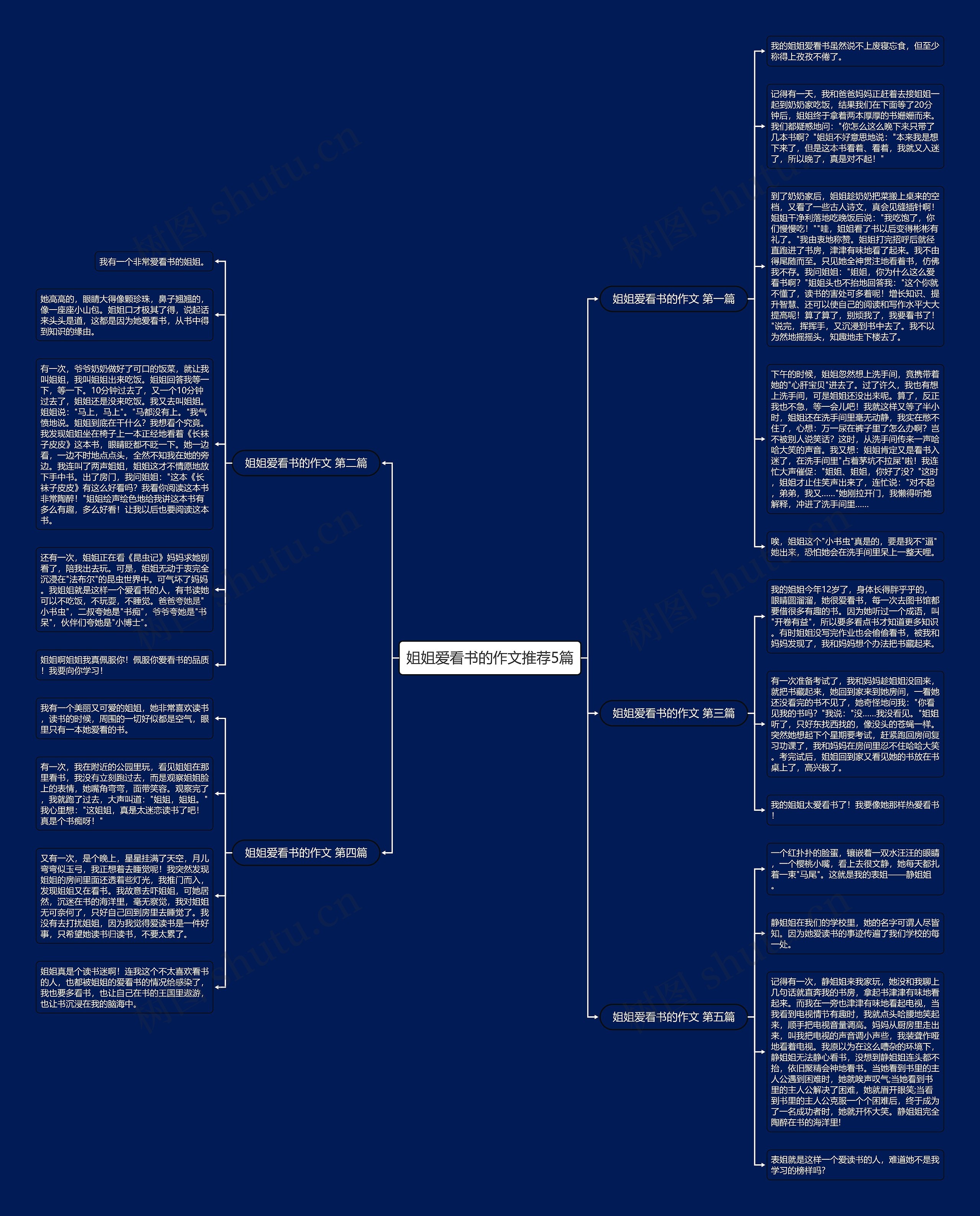 姐姐爱看书的作文推荐5篇思维导图