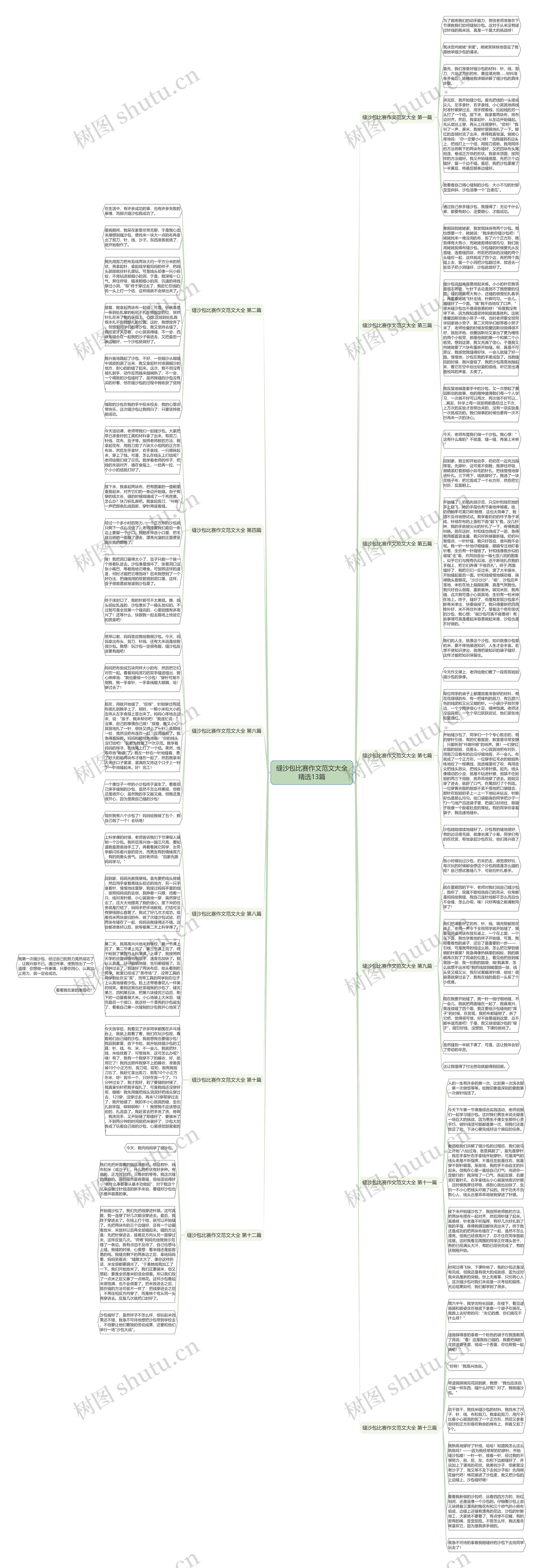 缝沙包比赛作文范文大全精选13篇思维导图