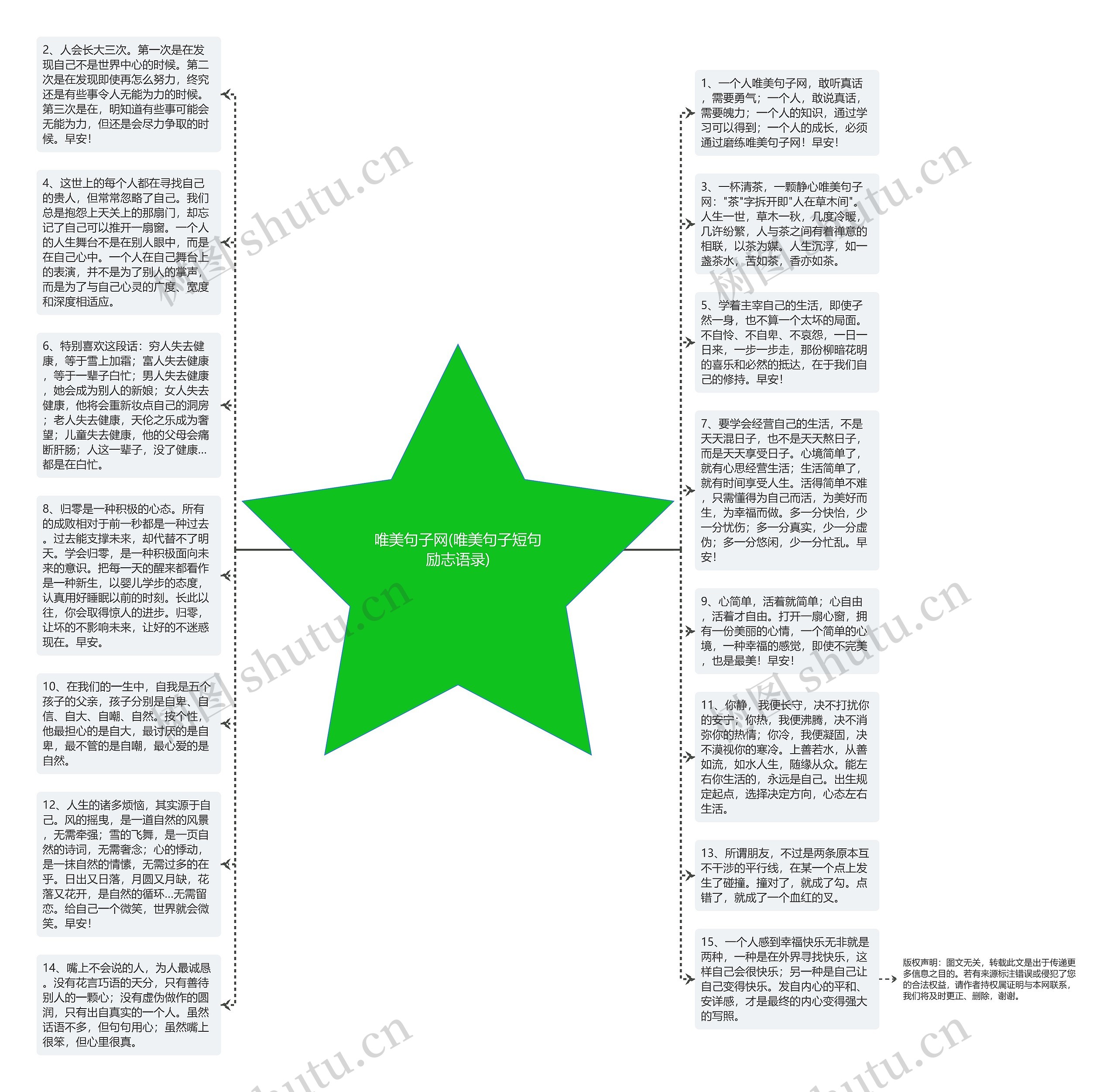 唯美句子网(唯美句子短句励志语录)思维导图
