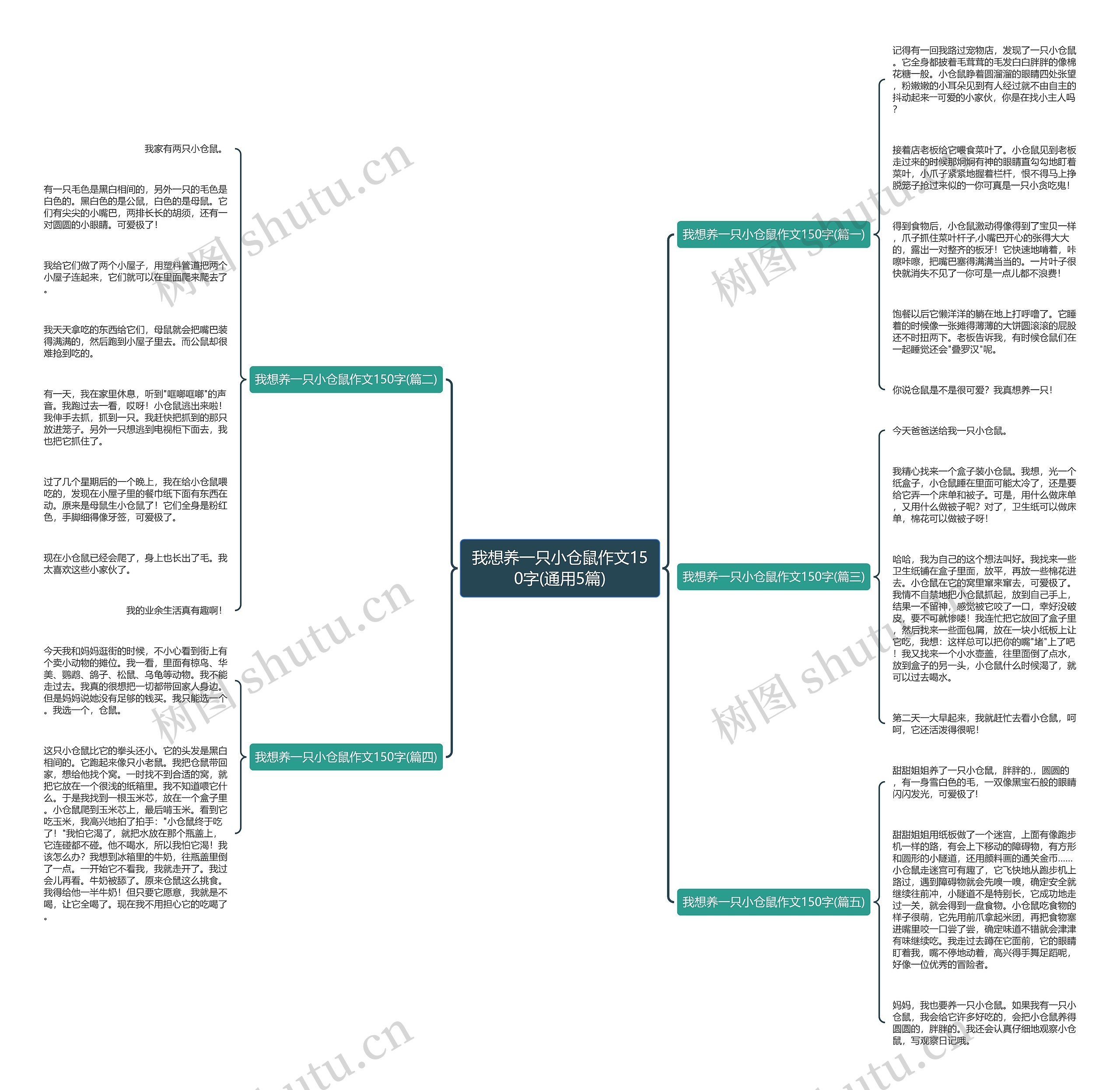 我想养一只小仓鼠作文150字(通用5篇) 我想养一只小仓鼠作文150字(通用5篇)