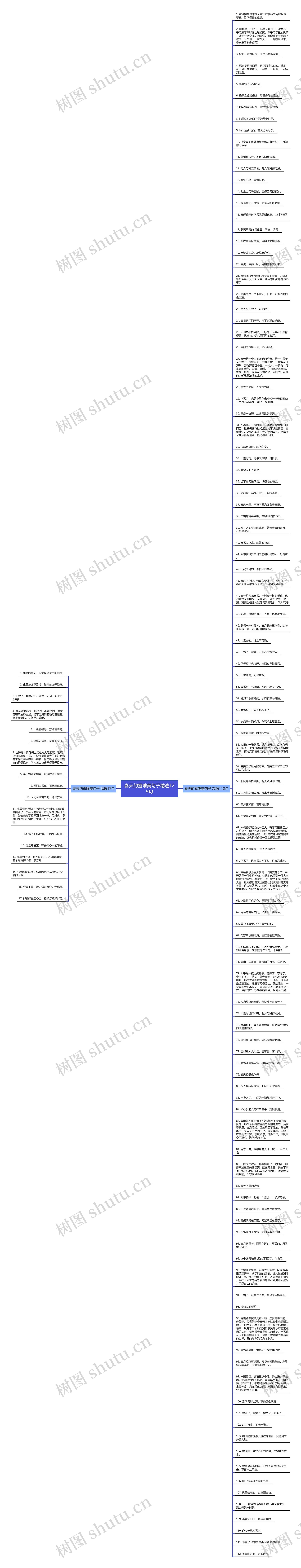 春天的雪唯美句子精选129句思维导图
