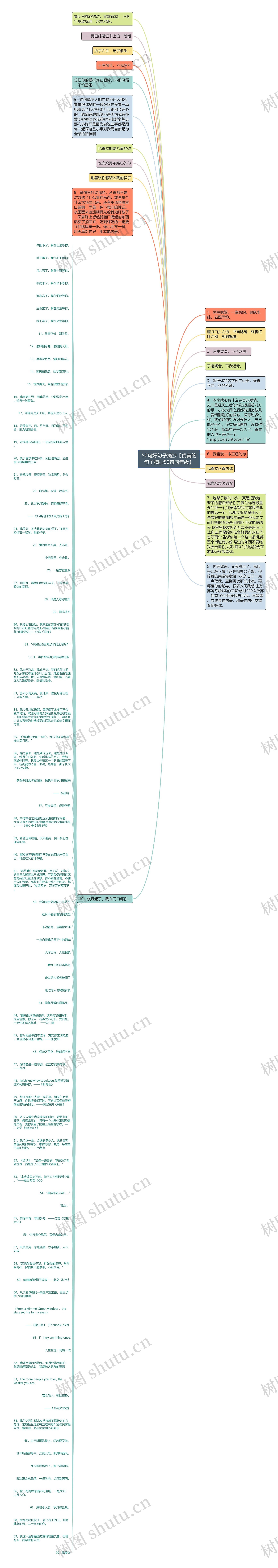 50句好句子摘抄【优美的句子摘抄50句四年级】思维导图