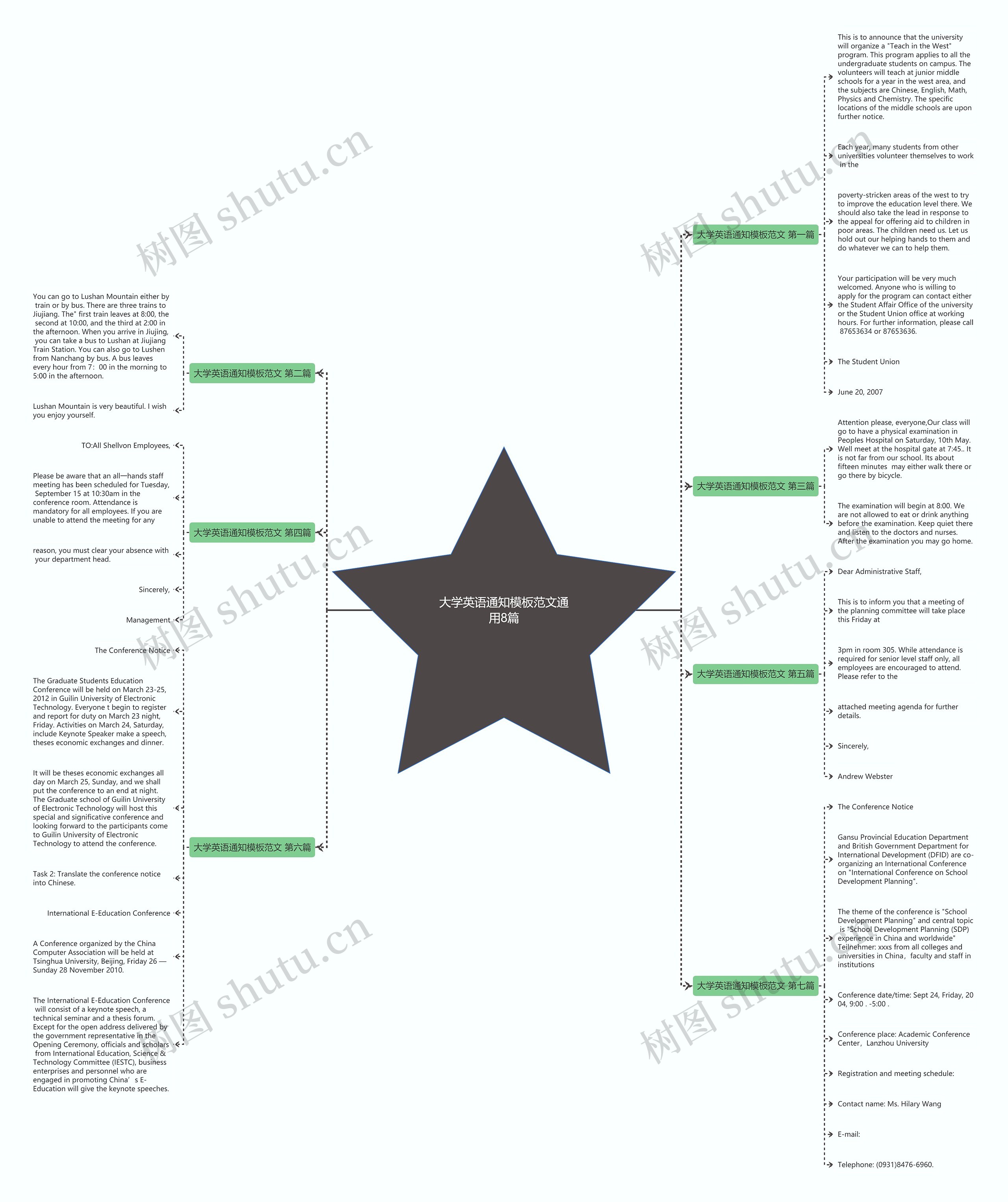 大学英语通知范文通用8篇思维导图