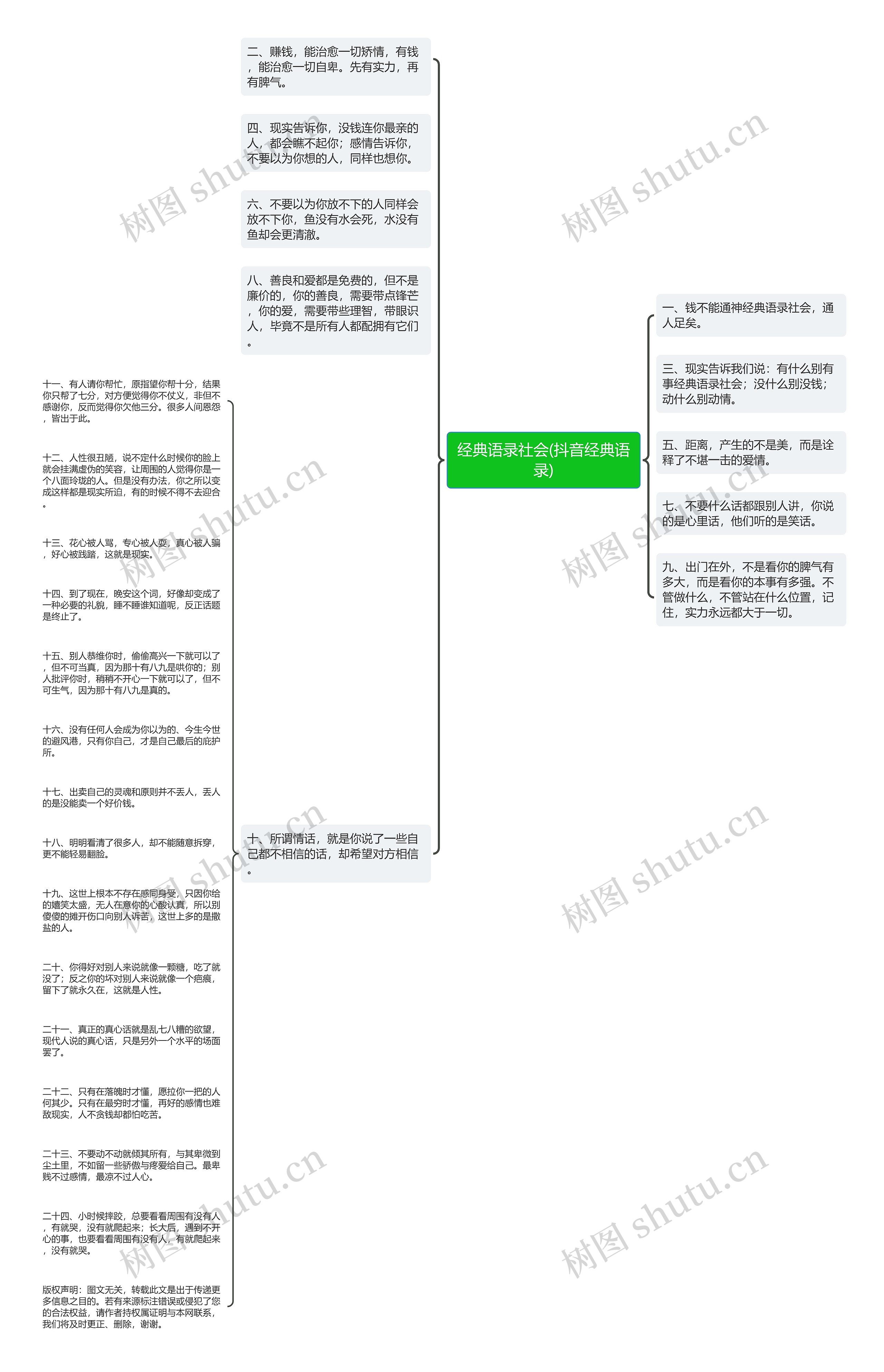 经典语录社会(抖音经典语录)思维导图