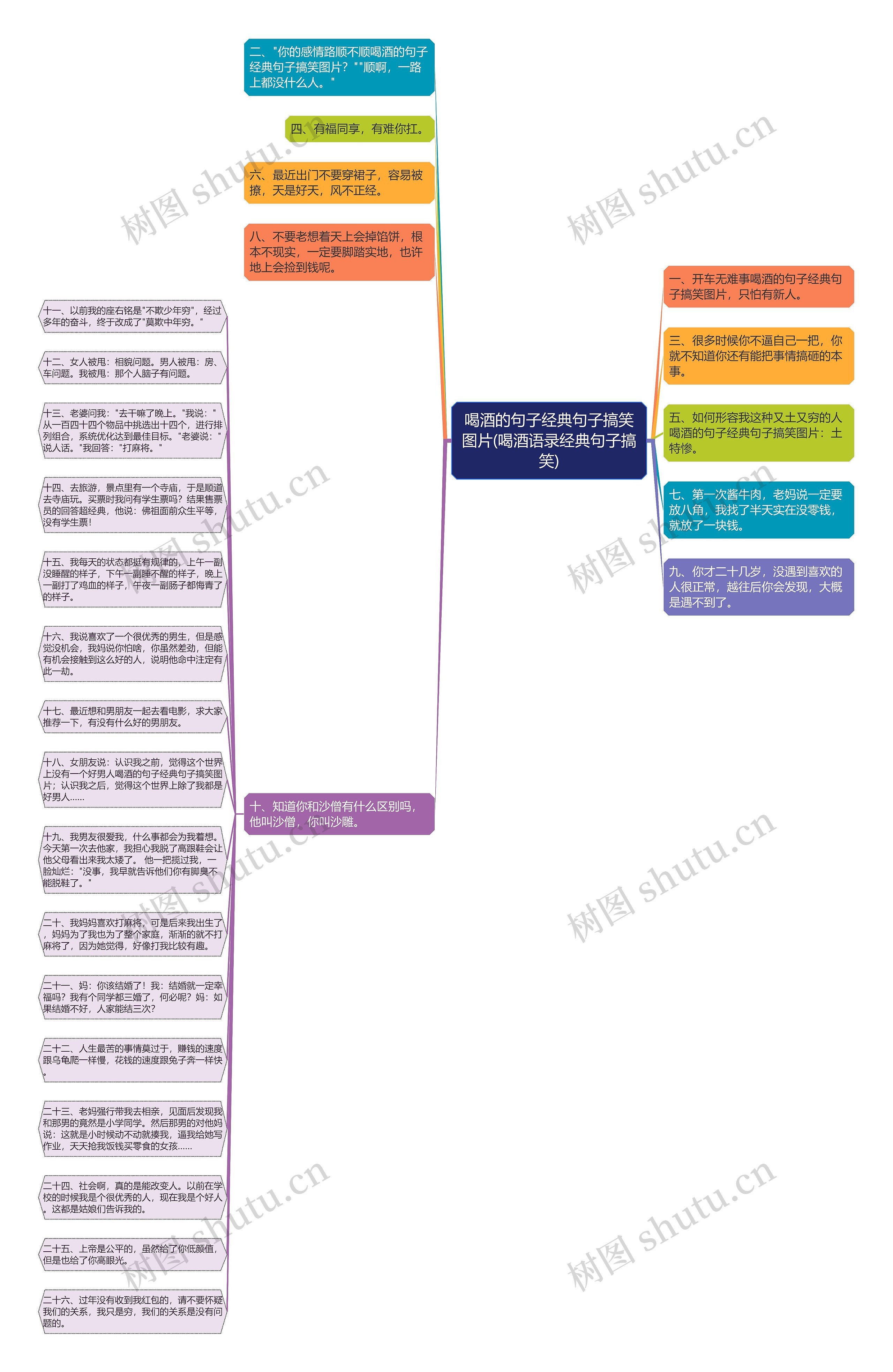 喝酒的句子经典句子搞笑图片(喝酒语录经典句子搞笑)思维导图