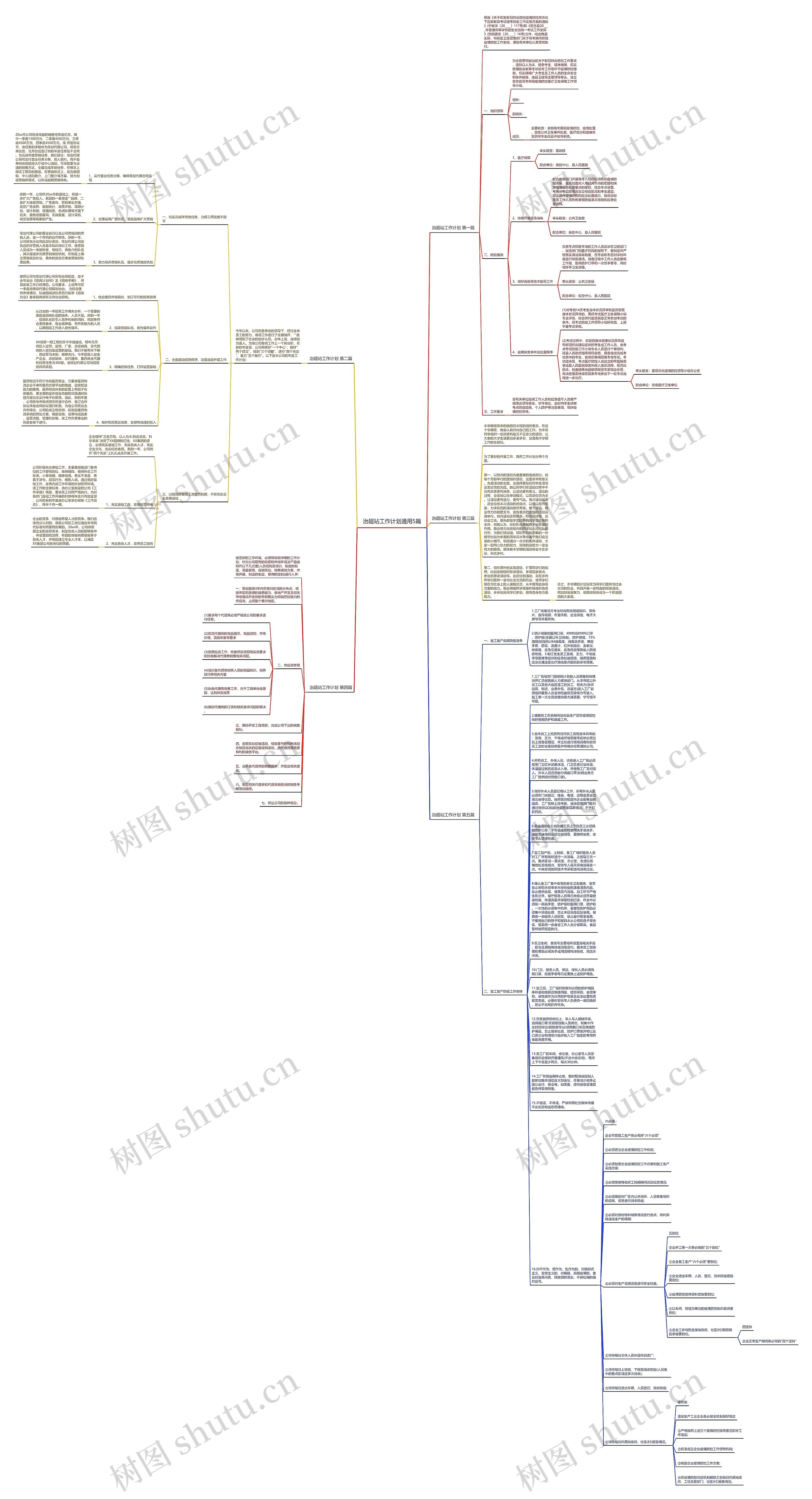 治超站工作计划通用5篇思维导图