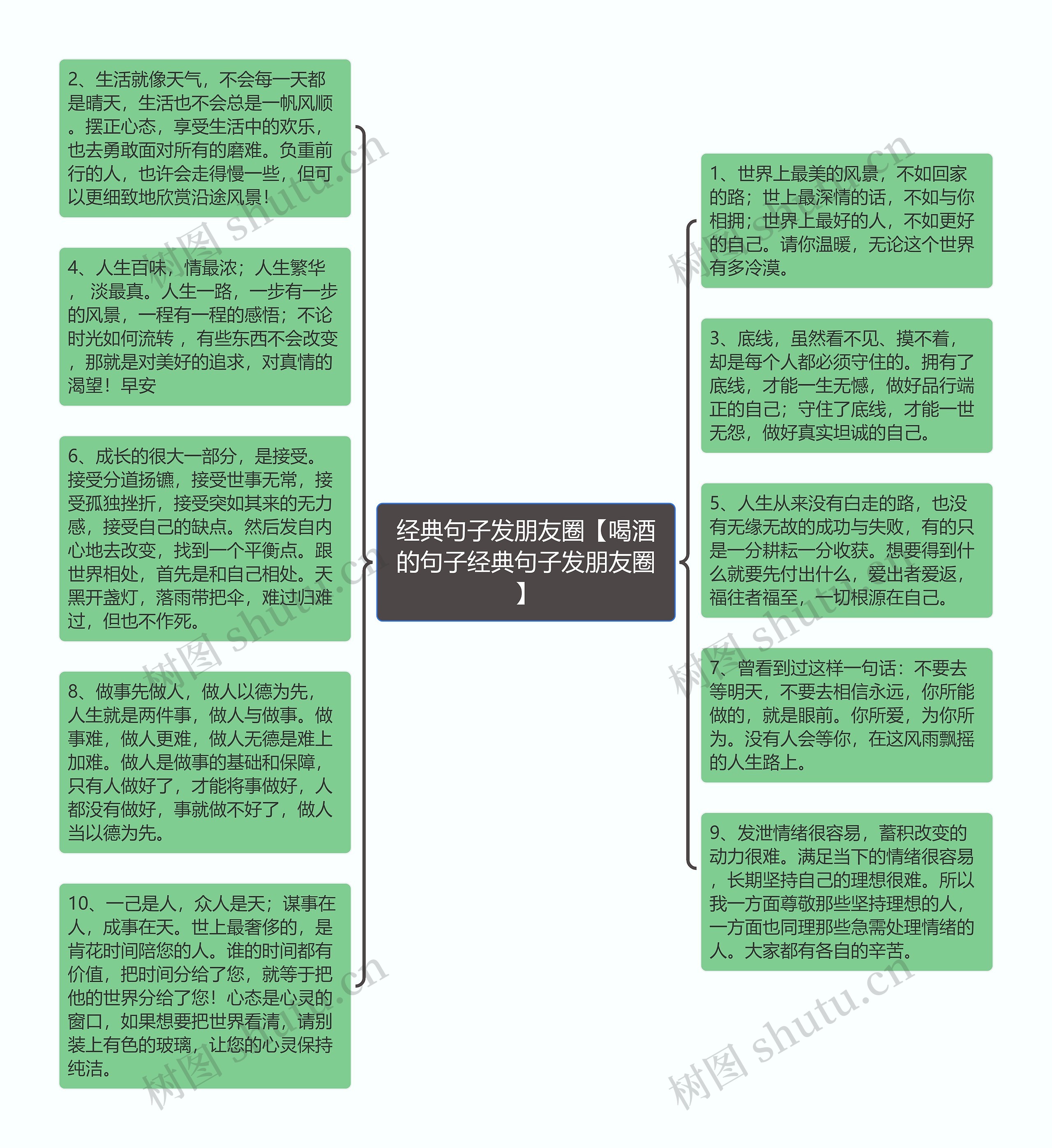 经典句子发朋友圈【喝酒的句子经典句子发朋友圈】思维导图