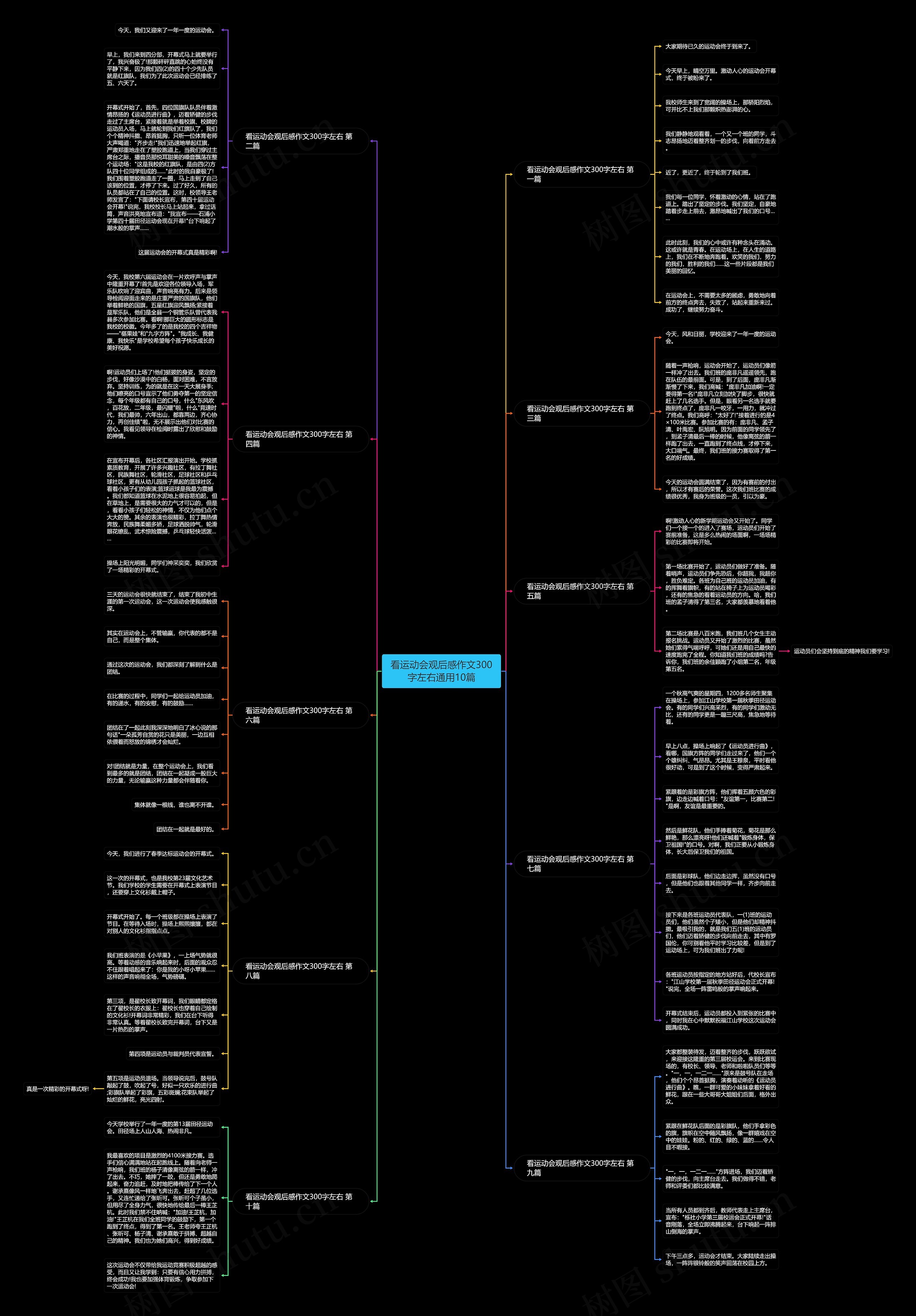看运动会观后感作文300字左右通用10篇 看运动会观后感作文300字左右通用10篇