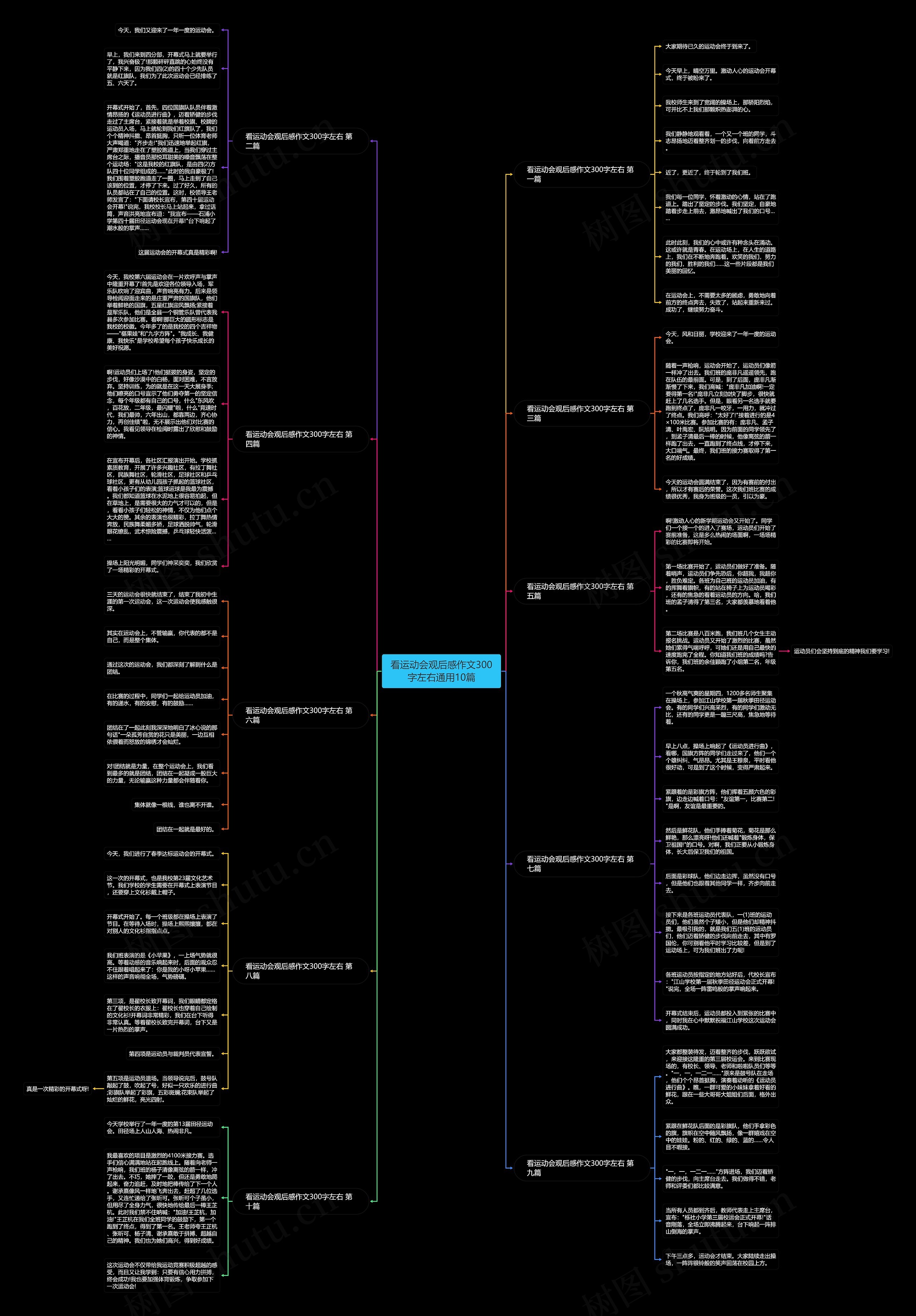 看运动会观后感作文300字左右通用10篇思维导图