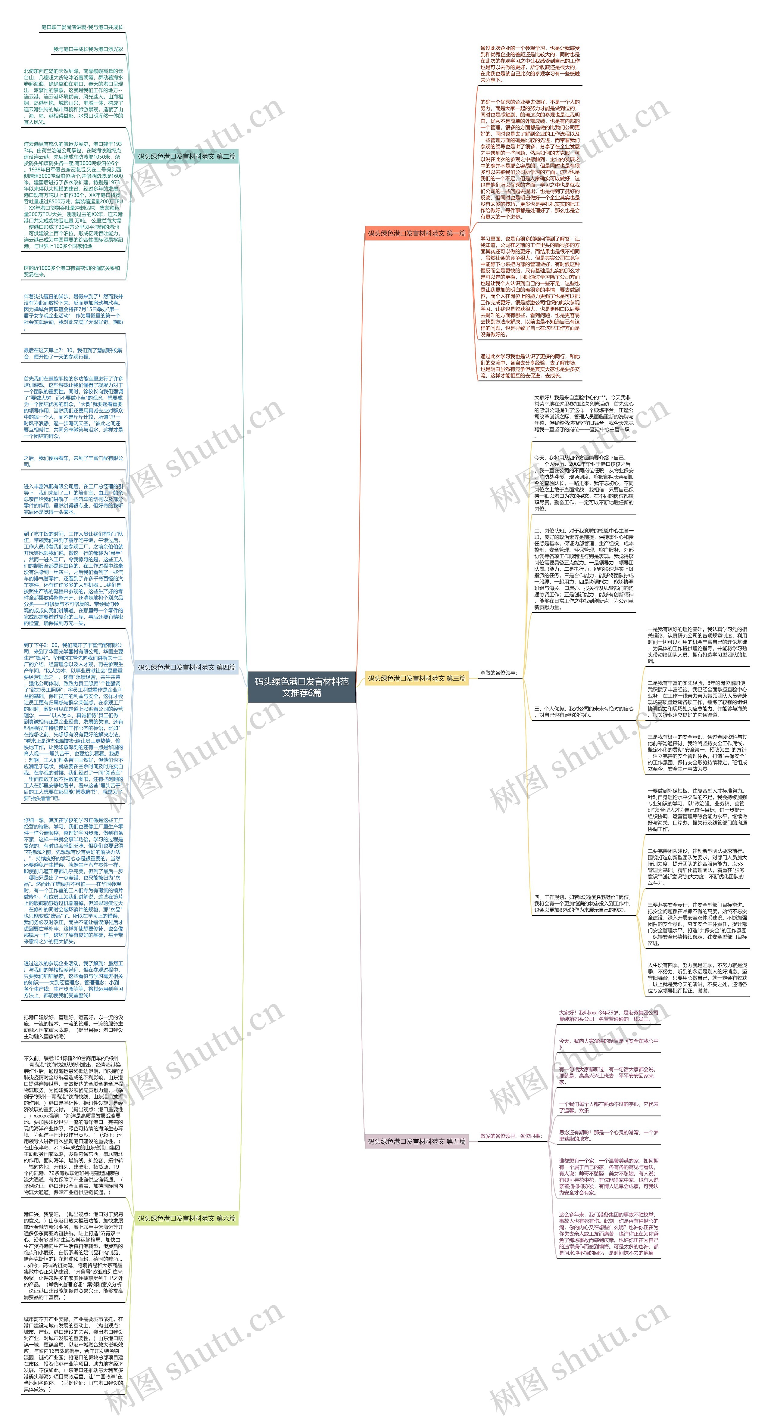 码头绿色港口发言材料范文推荐6篇思维导图