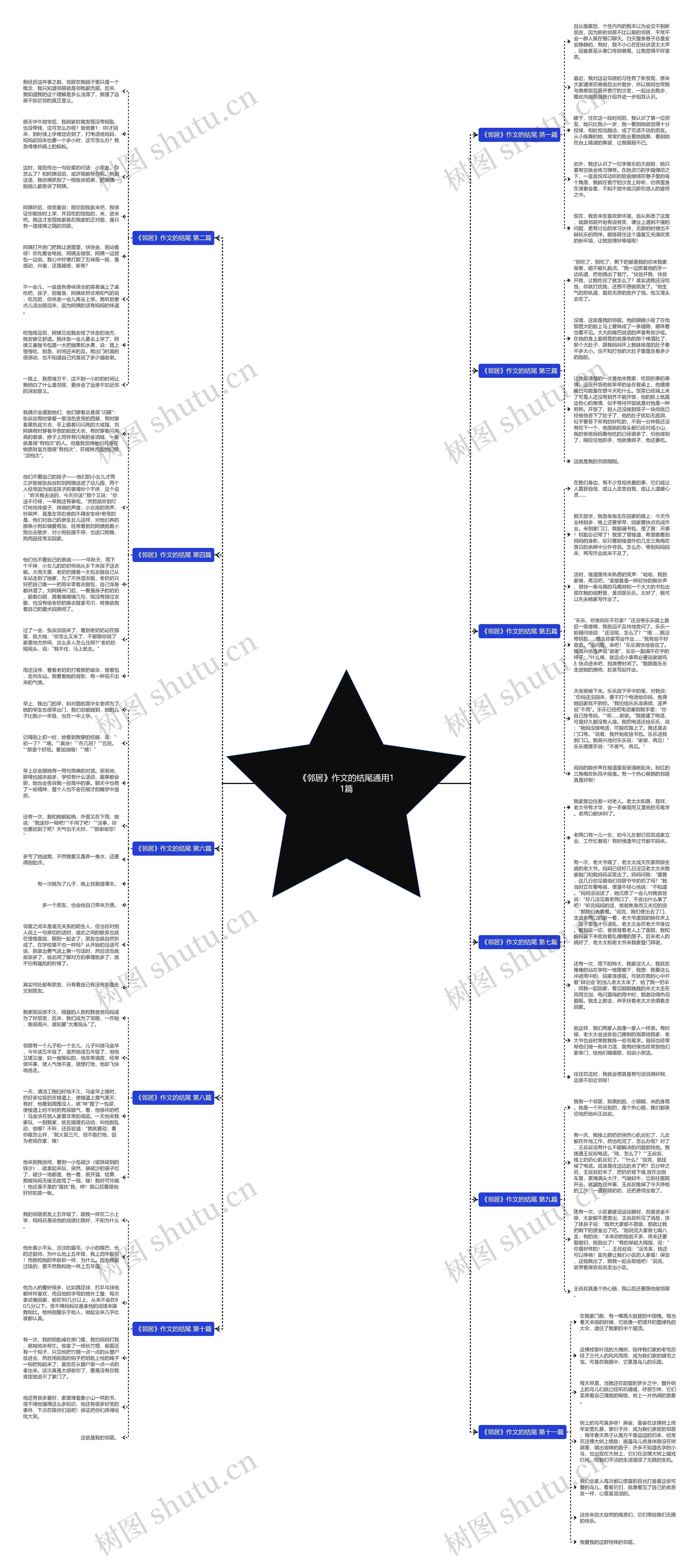 《邻居》作文的结尾通用11篇思维导图