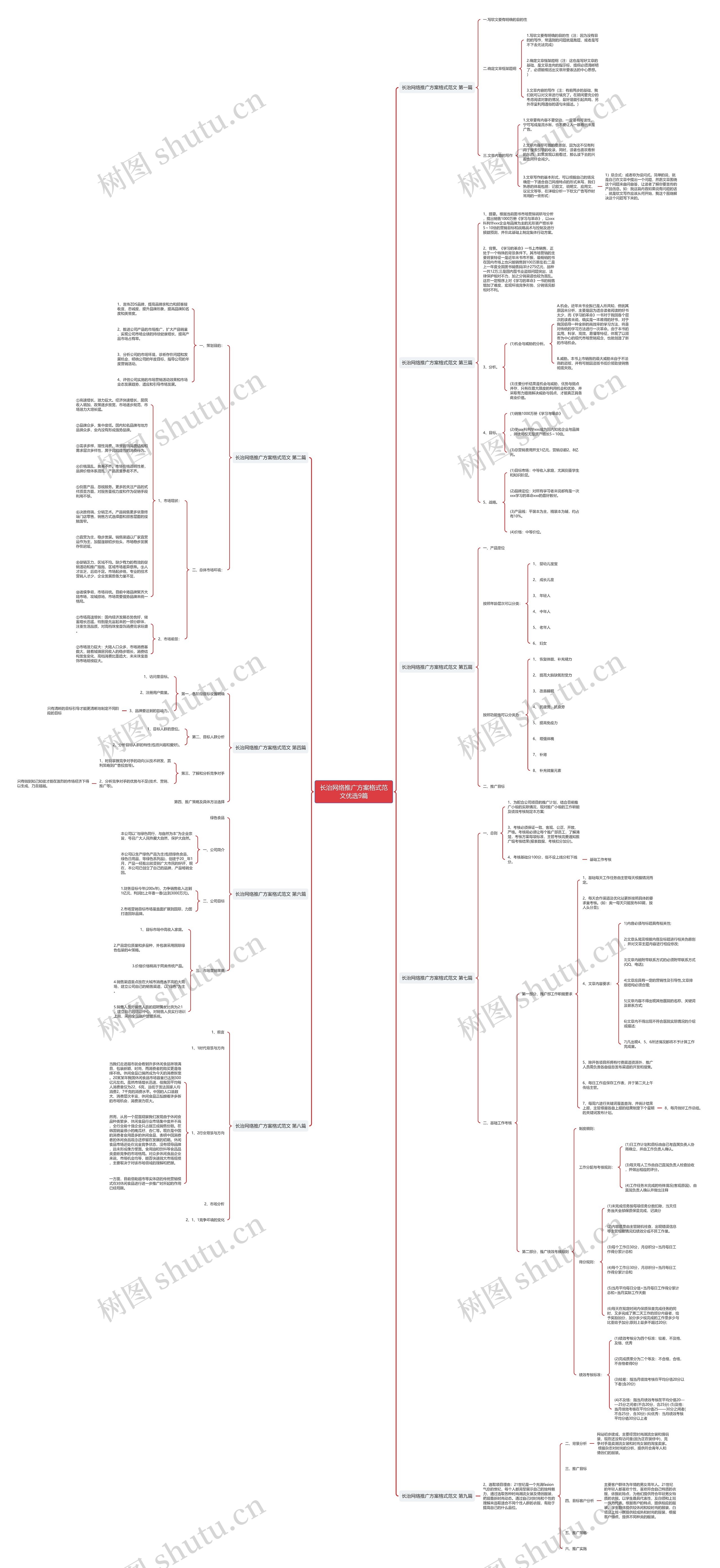 长治网络推广方案格式范文优选9篇思维导图