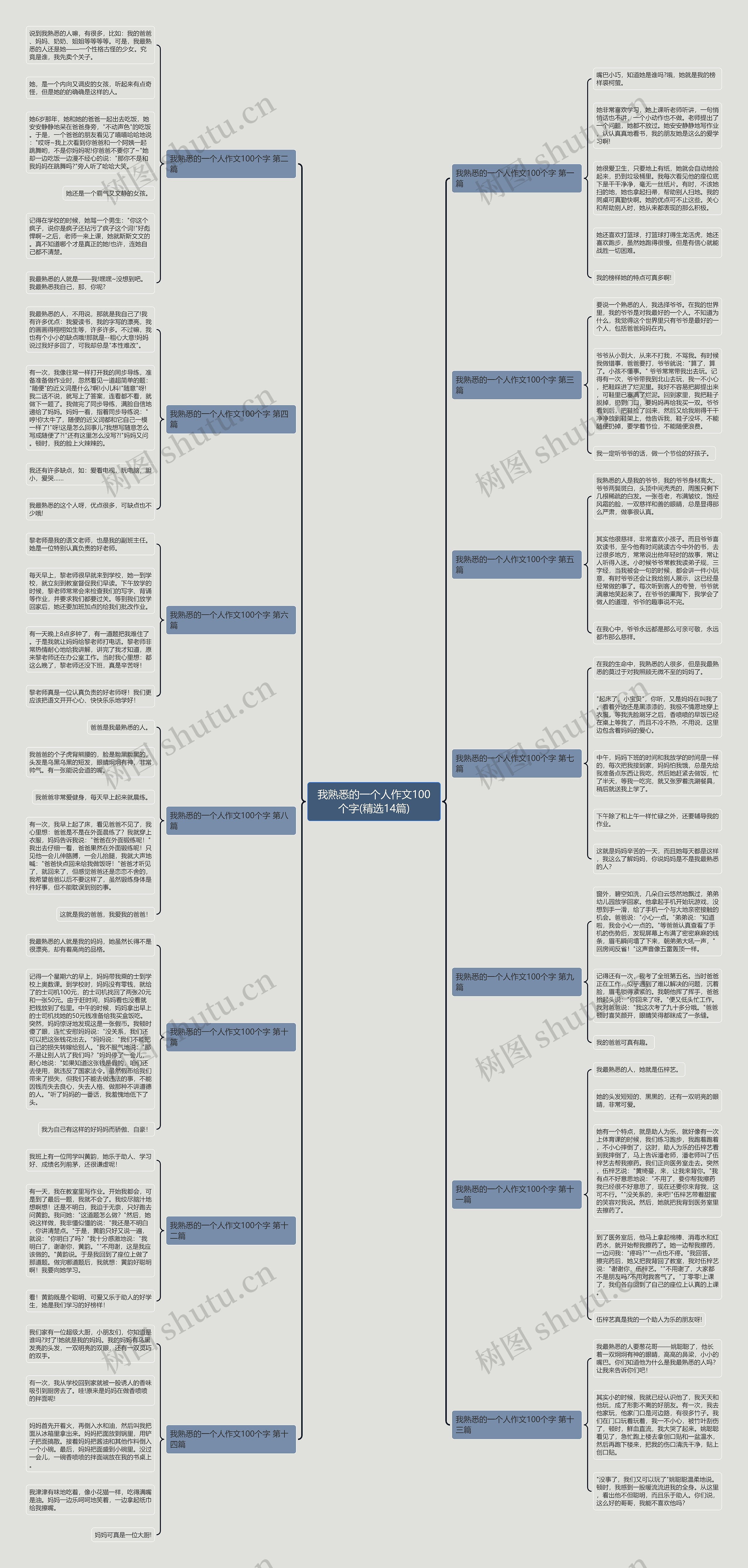 我熟悉的一个人作文100个字(精选14篇)思维导图