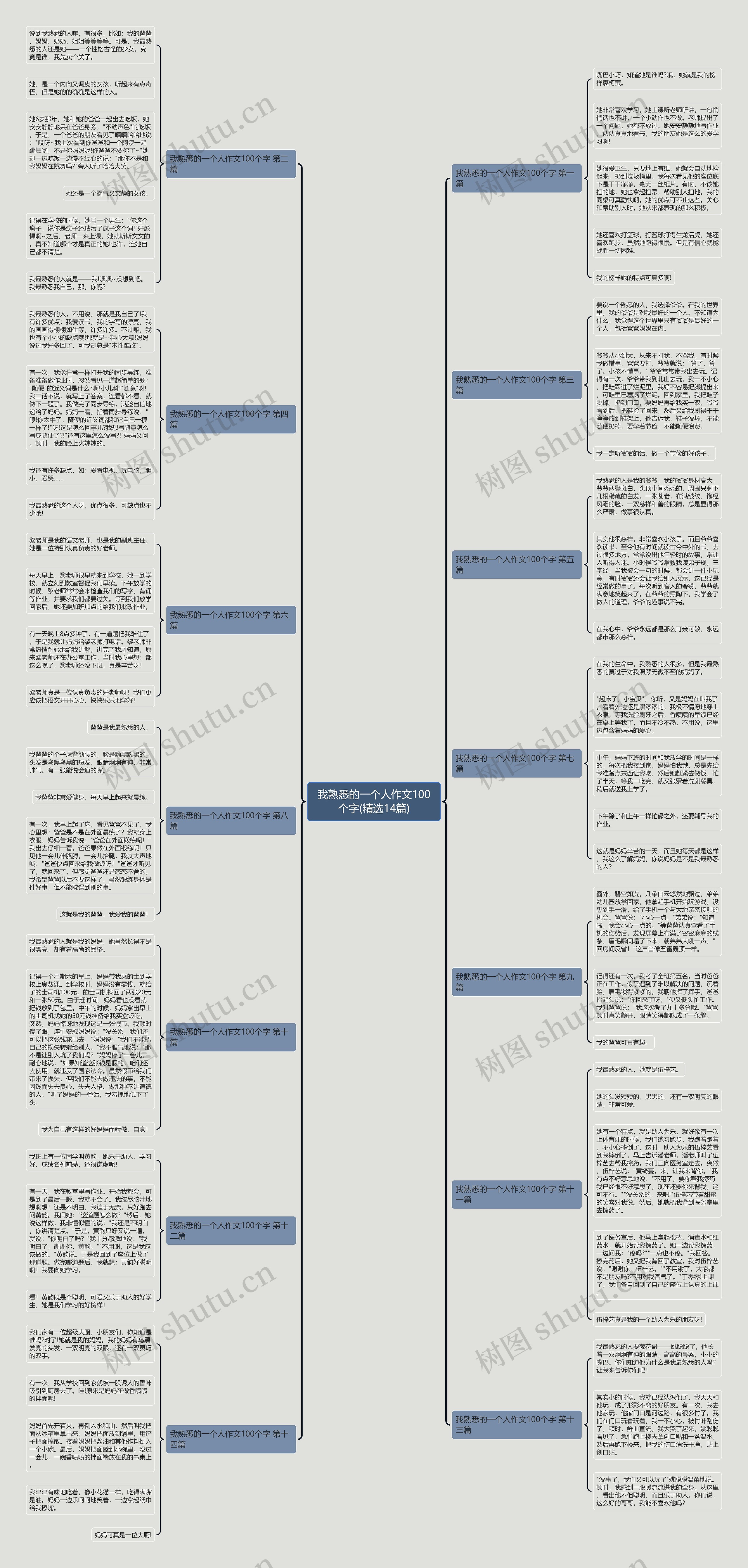 我熟悉的一个人作文100个字(精选14篇) 我熟悉的一个人作文100个字(精选14篇)