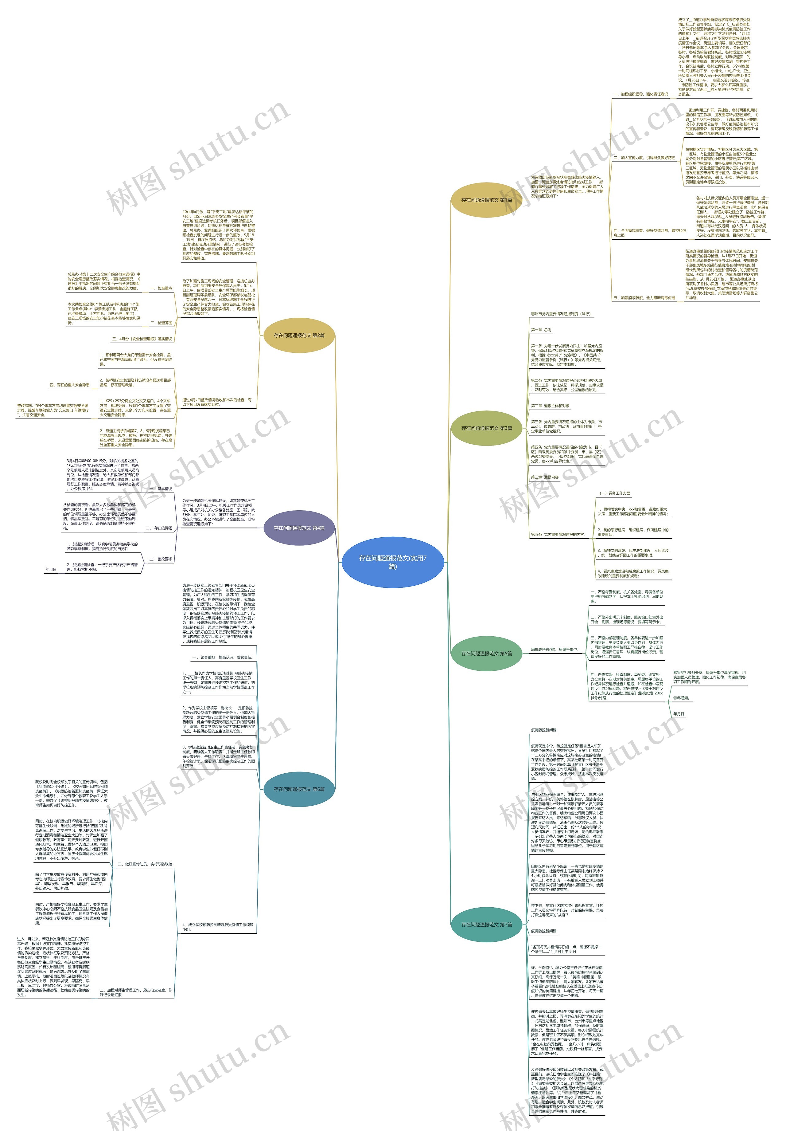 存在问题通报范文(实用7篇)思维导图