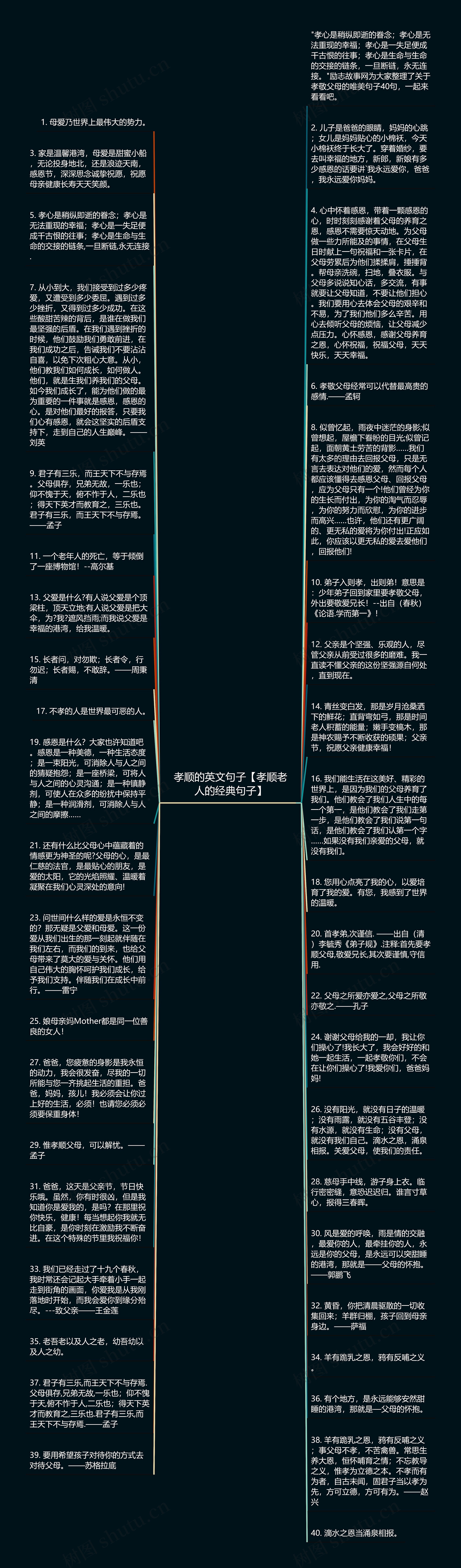 孝顺的英文句子【孝顺老人的经典句子】思维导图