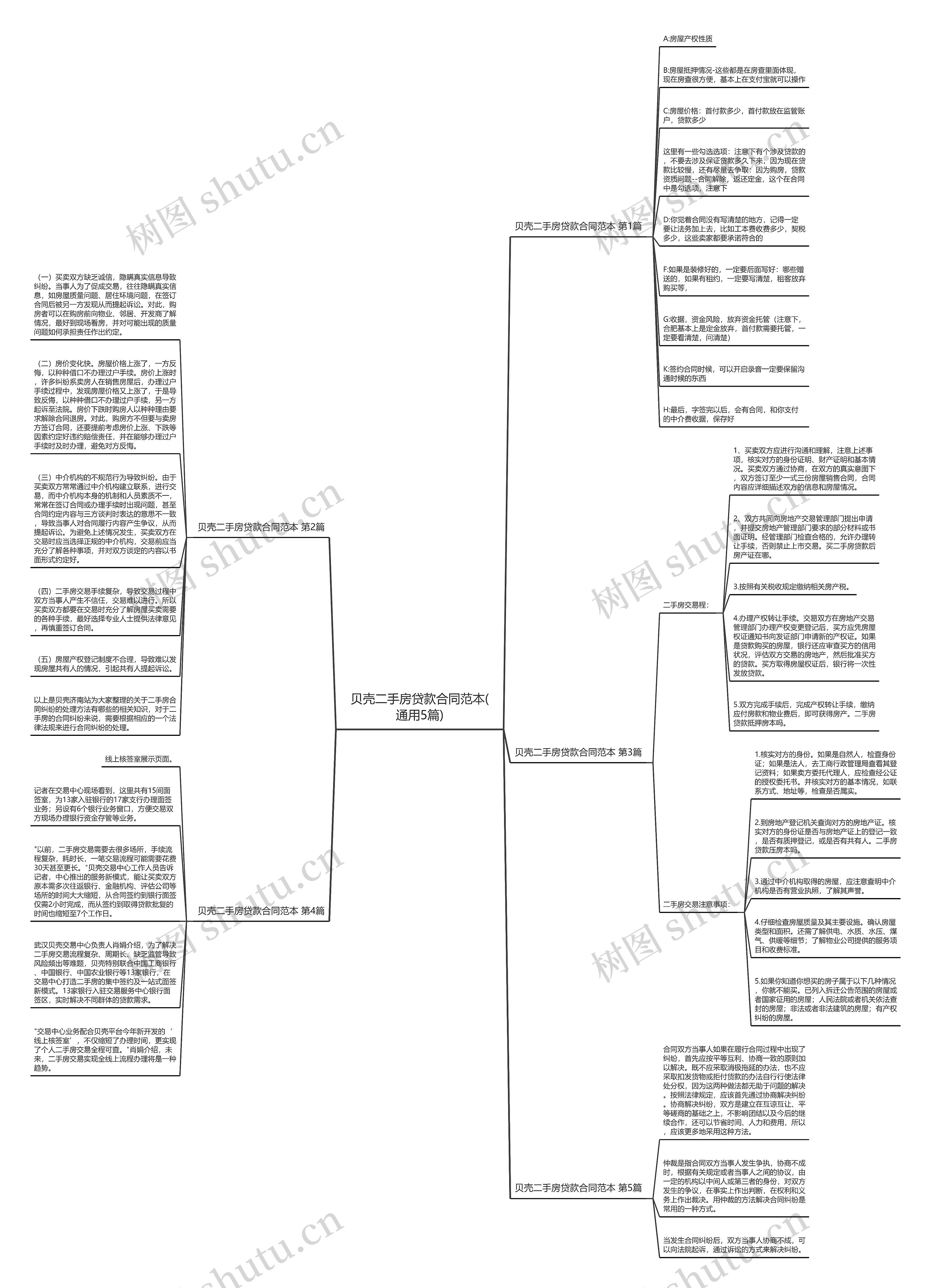 贝壳二手房贷款合同范本(通用5篇) 贝壳二手房贷款合同范本(通用5篇)
