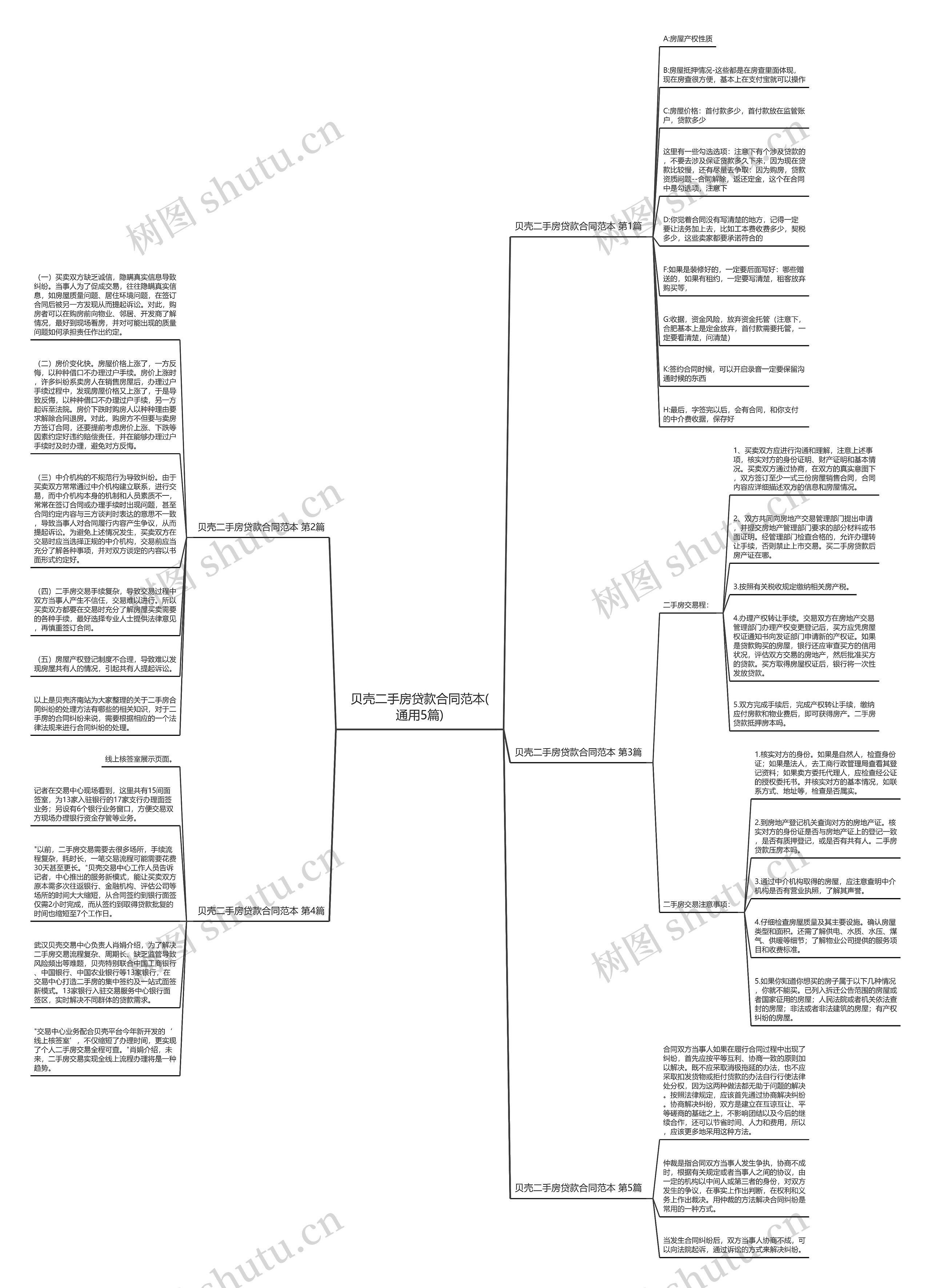 贝壳二手房贷款合同范本(通用5篇)思维导图