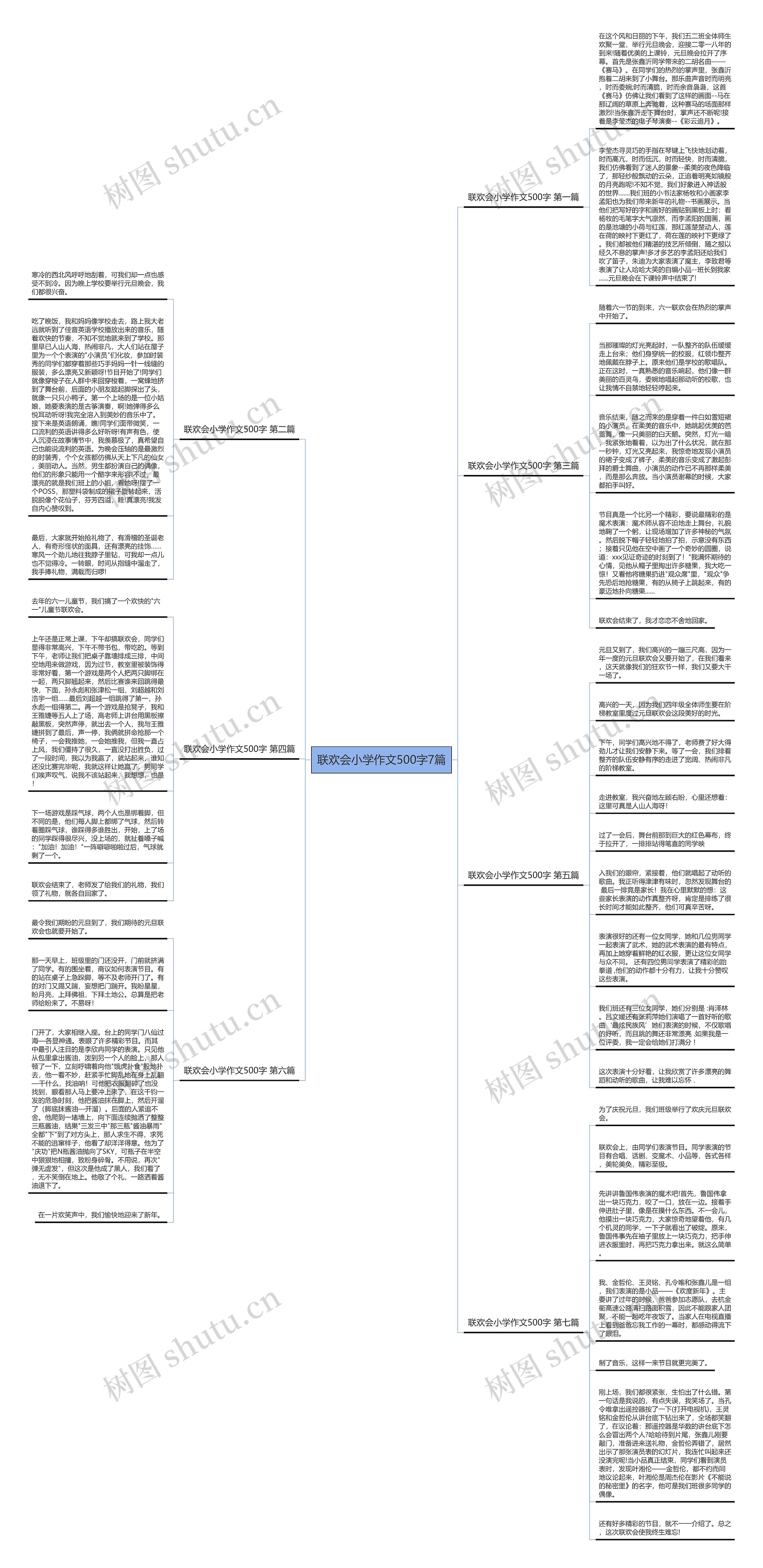 联欢会小学作文500字7篇思维导图