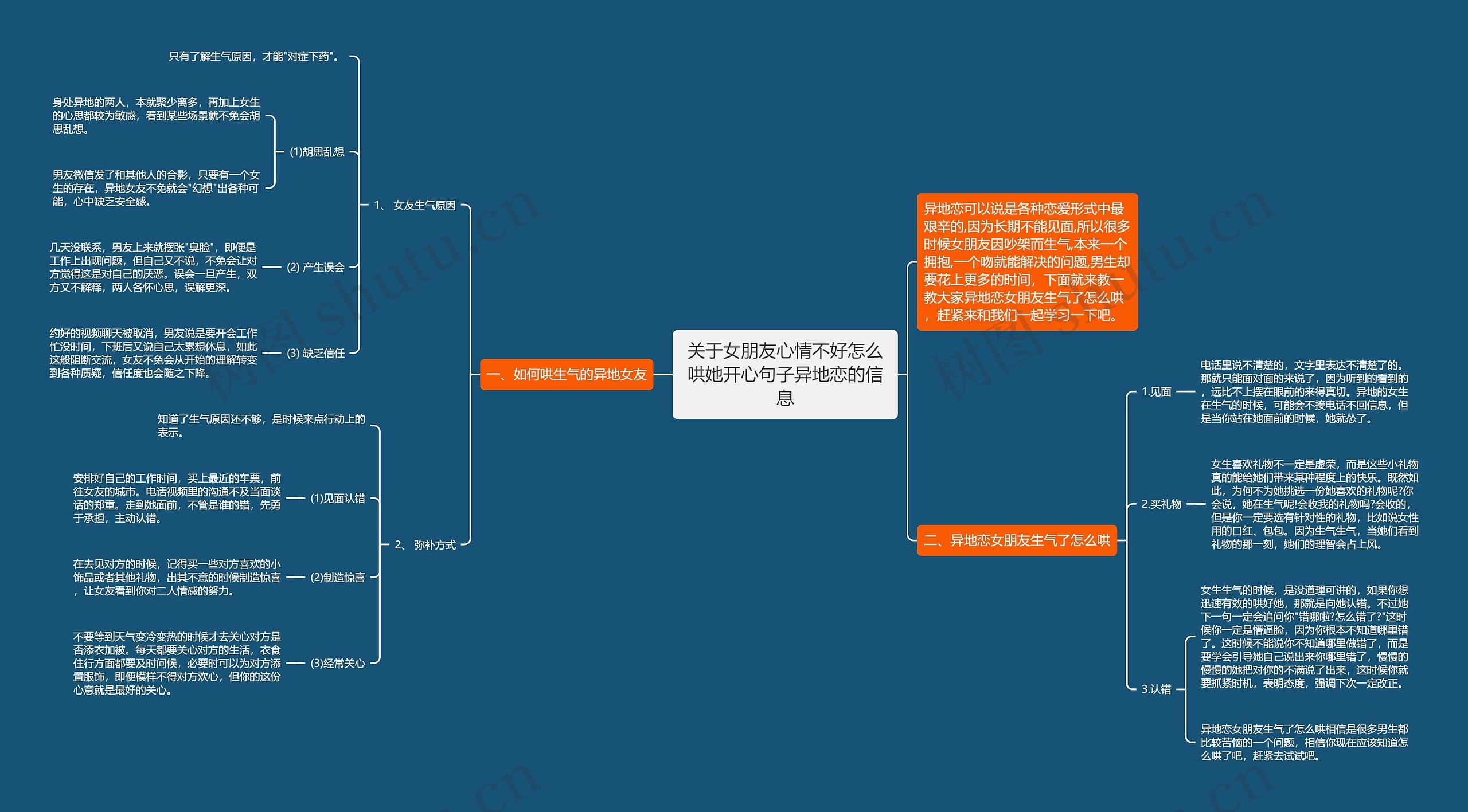 关于女朋友心情不好怎么哄她开心句子异地恋的信息思维导图