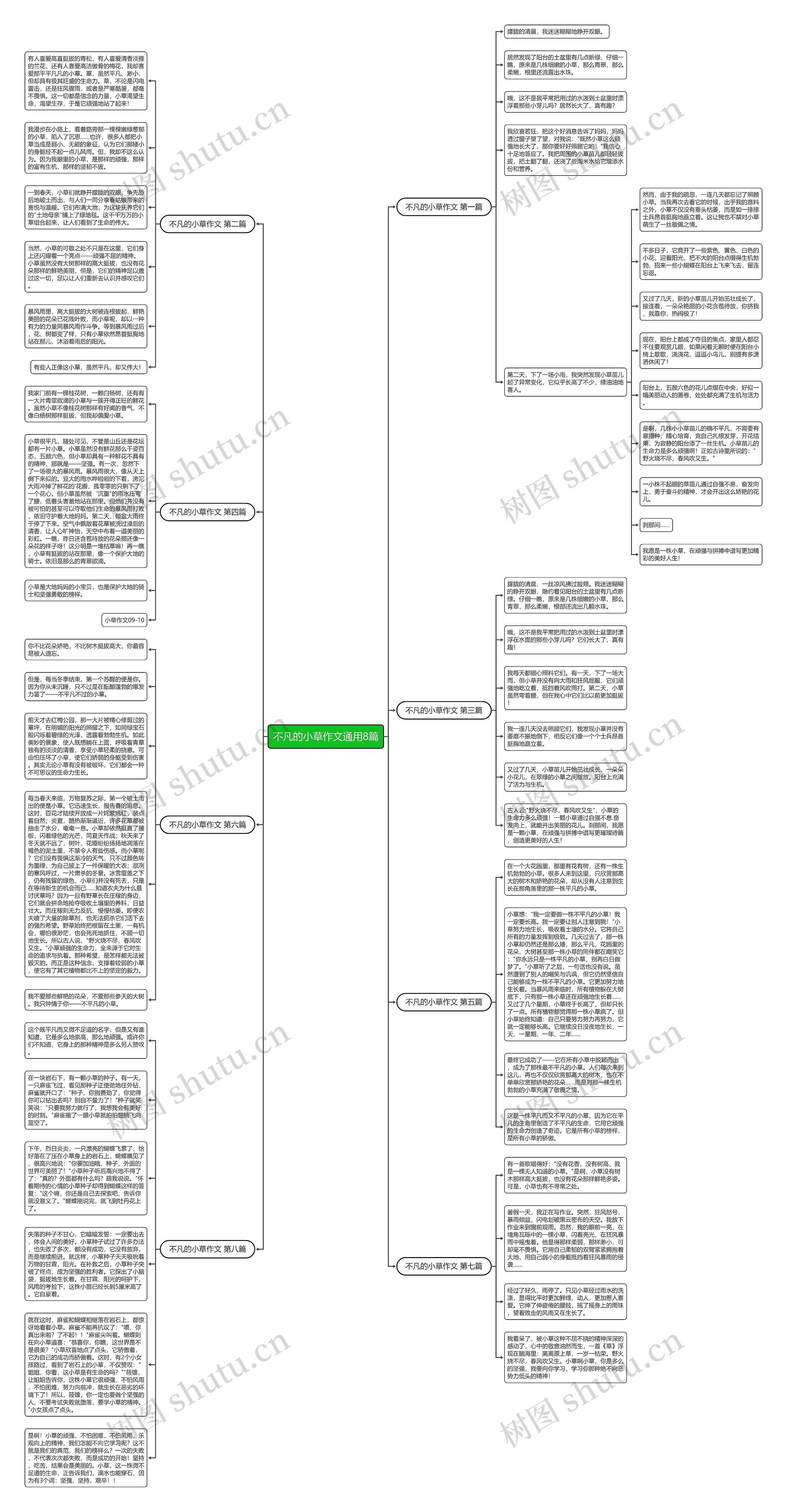 不凡的小草作文通用8篇思维导图