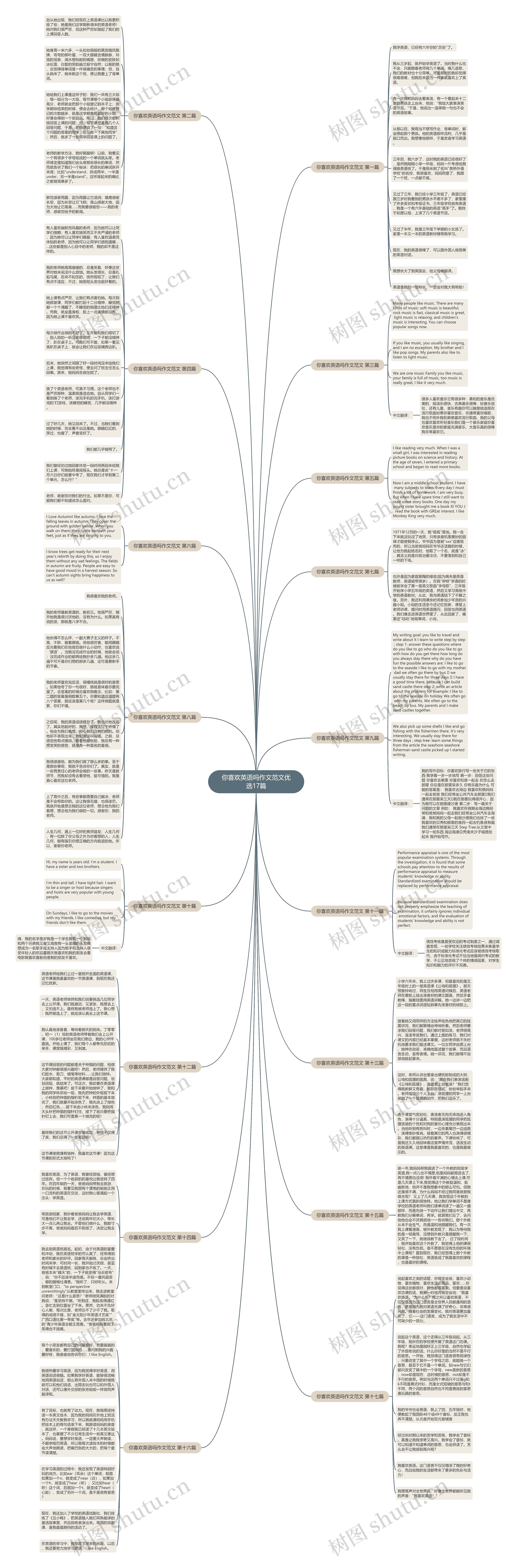 你喜欢英语吗作文范文优选17篇思维导图