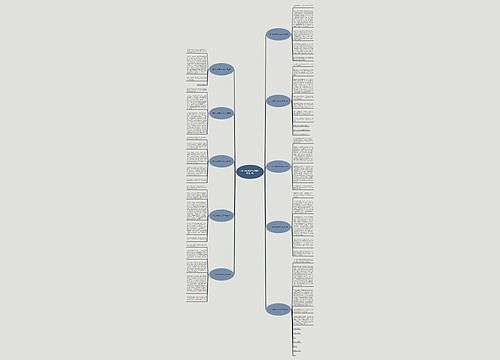 石门水库观景作文350字优选10篇思维导图