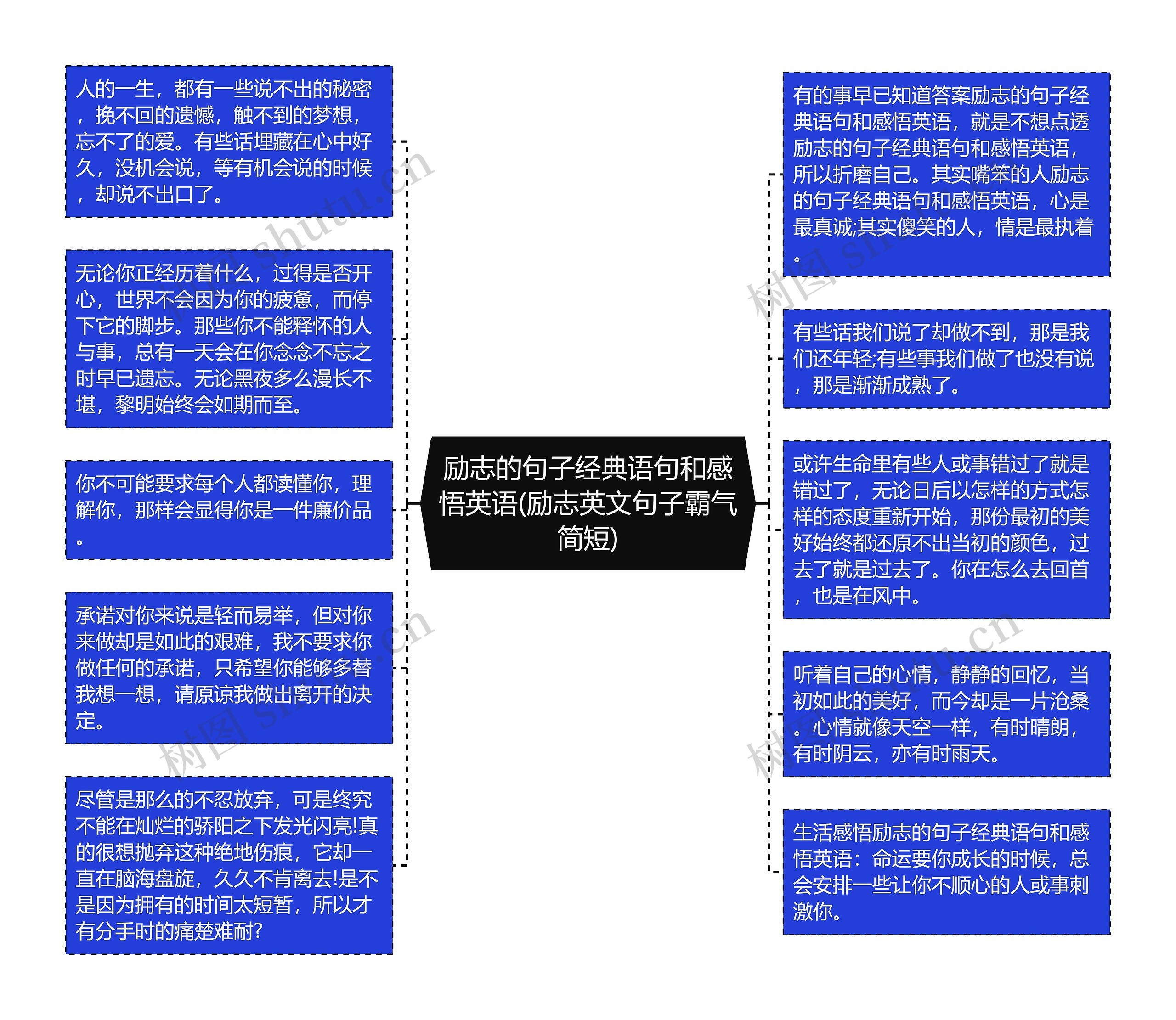 励志的句子经典语句和感悟英语(励志英文句子霸气简短)思维导图