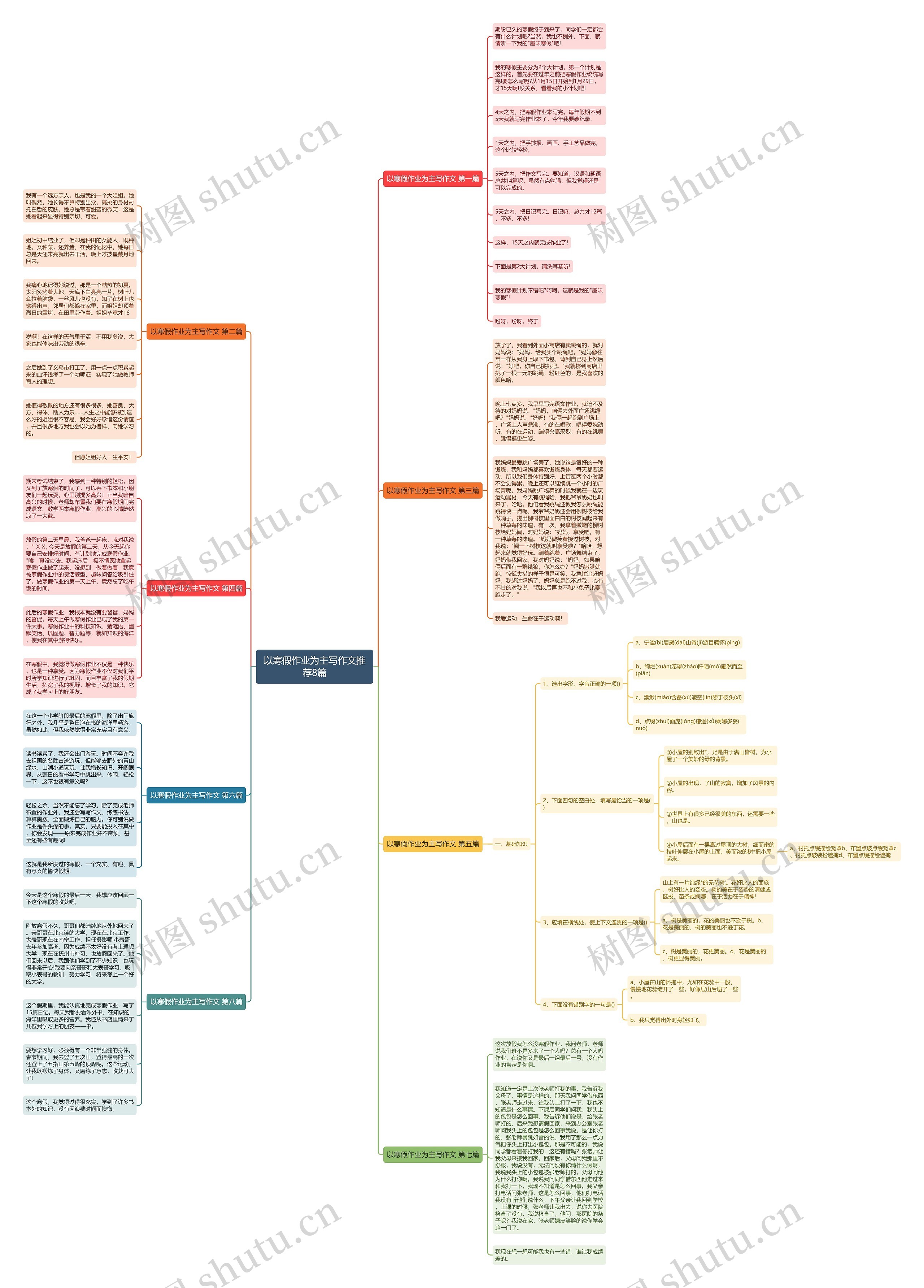 以寒假作业为主写作文推荐8篇思维导图