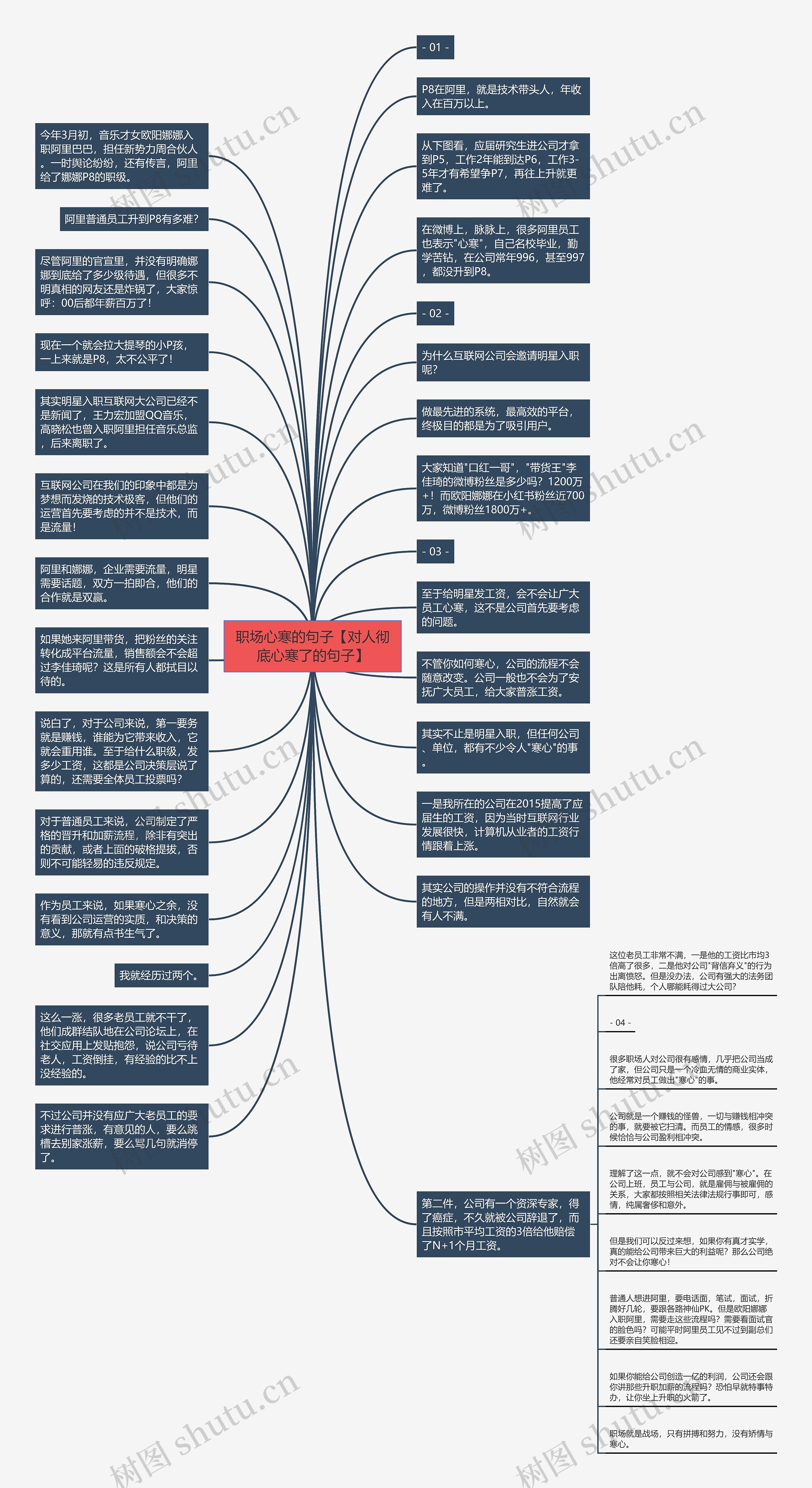 职场心寒的句子【对人彻底心寒了的句子】思维导图