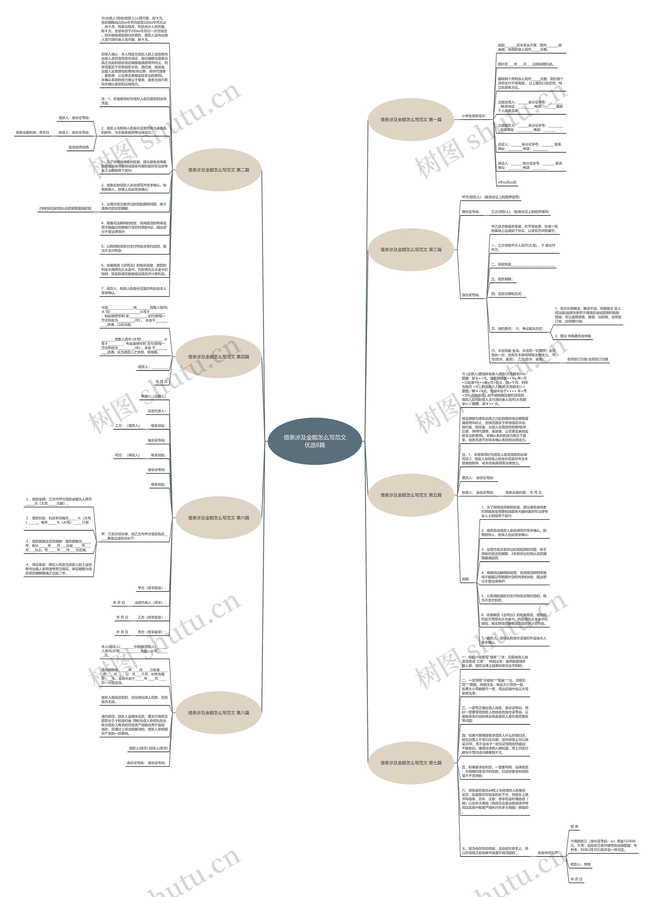 借条涉及金额怎么写范文优选8篇思维导图