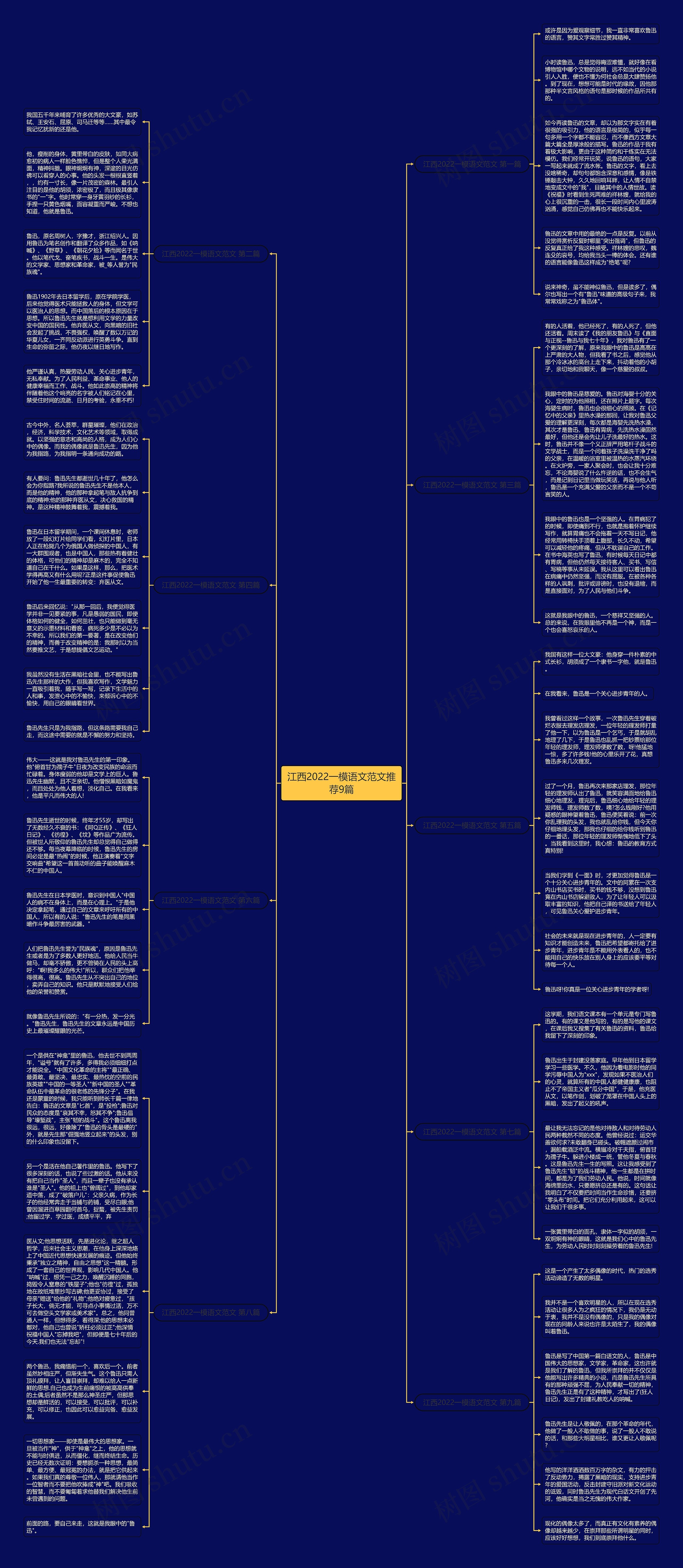 江西2022一模语文范文推荐9篇思维导图