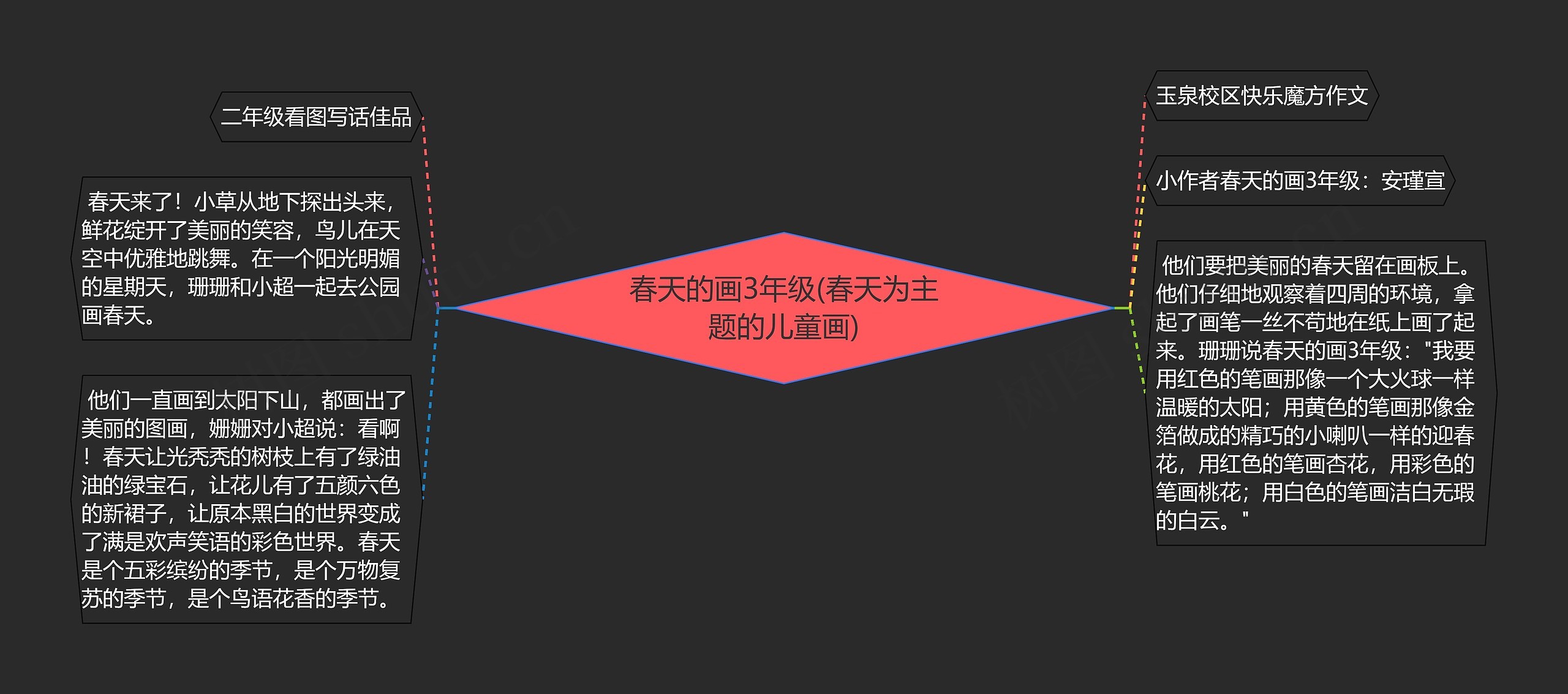 春天的画3年级(春天为主题的儿童画) 春天的画3年级(春天为主题的儿童画)