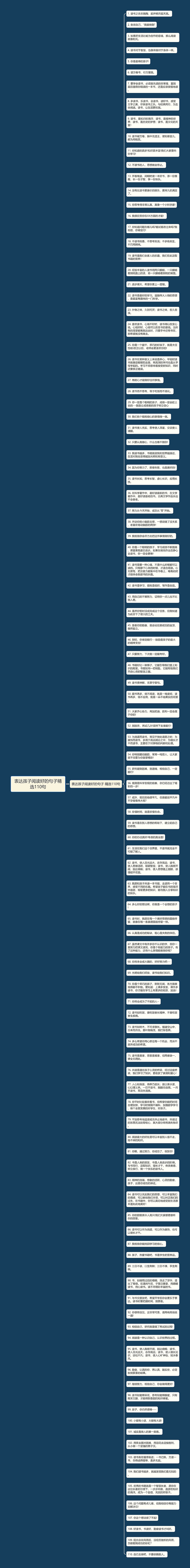 表达孩子阅读好的句子精选110句思维导图