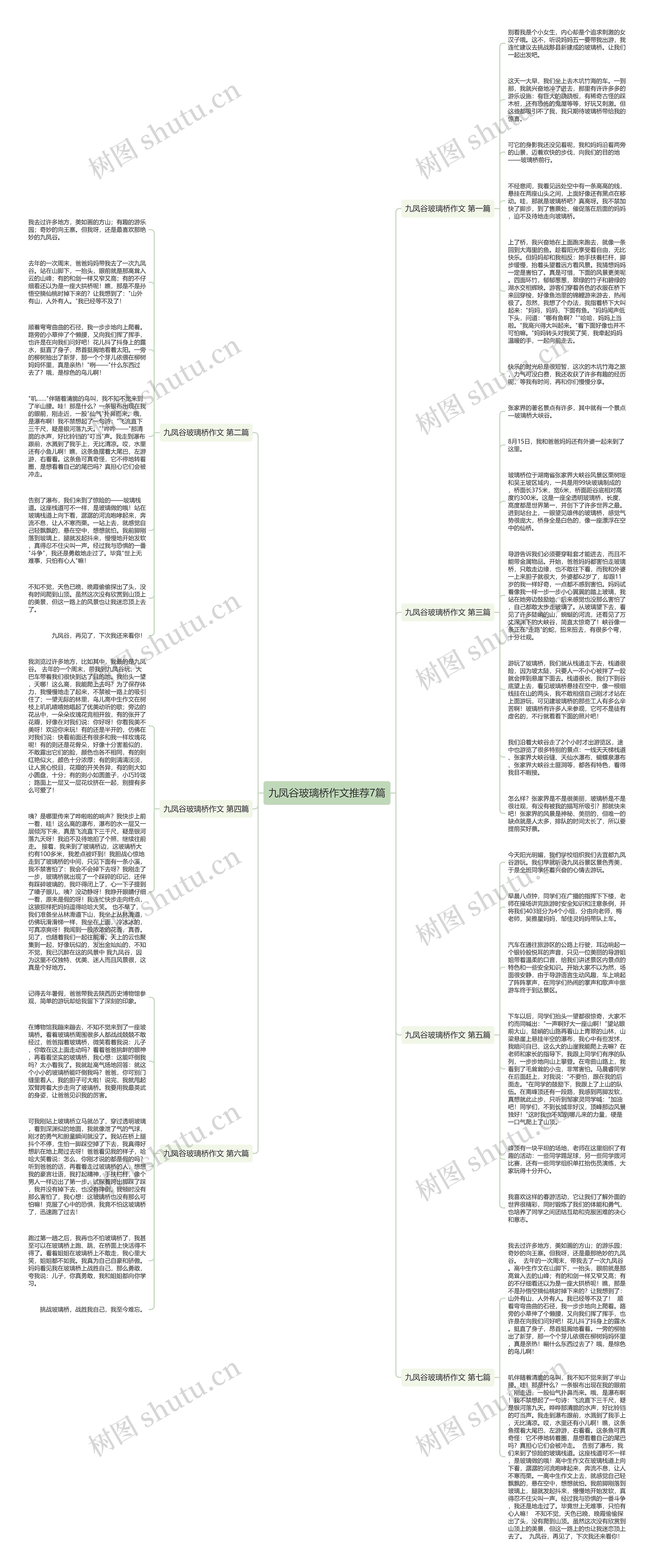 九凤谷玻璃桥作文推荐7篇思维导图高清图 九凤谷玻璃桥作文推荐7篇思维导图