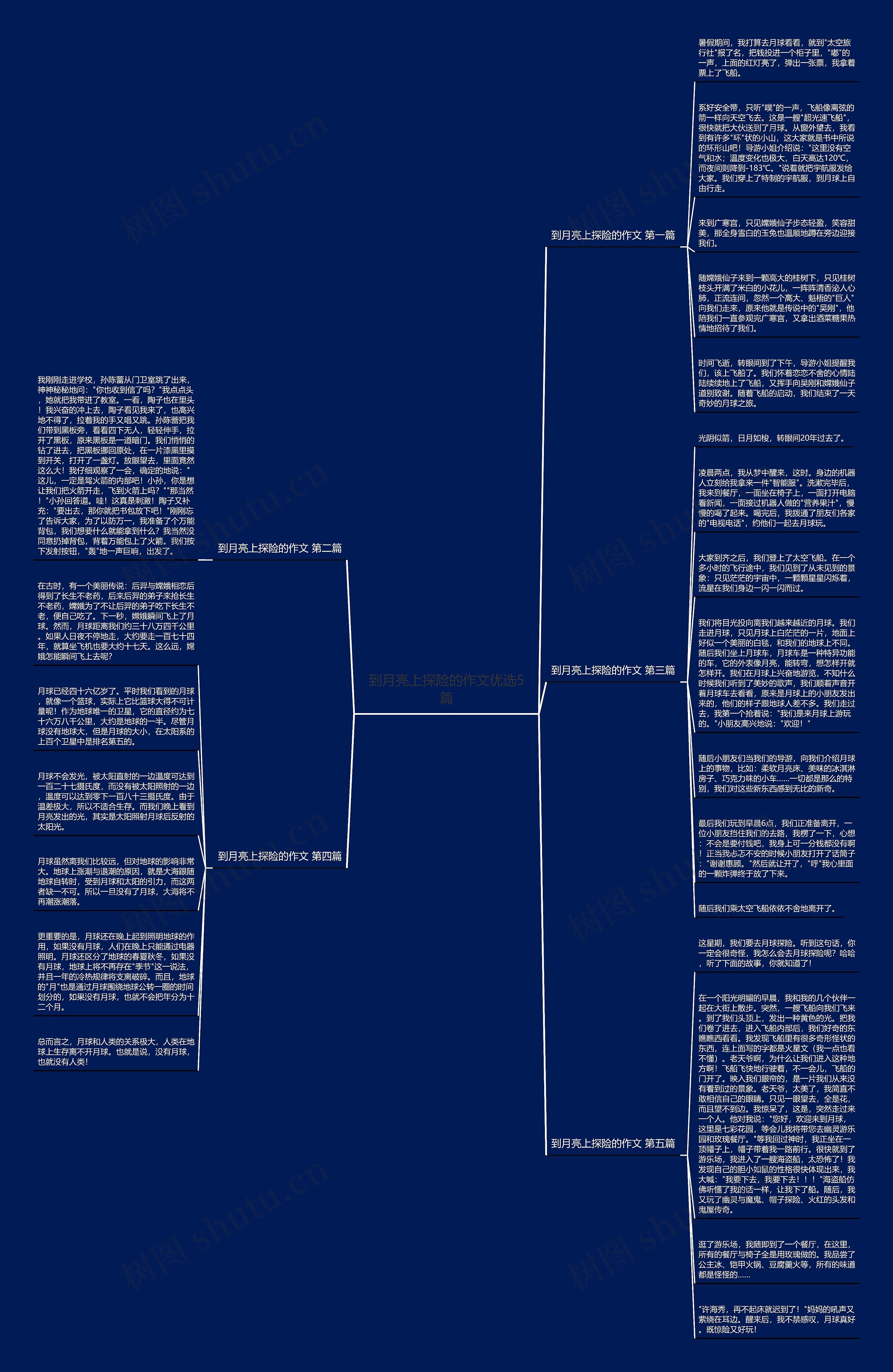 到月亮上探险的作文优选5篇思维导图高清图 到月亮上探险的作文优选5篇思维导图