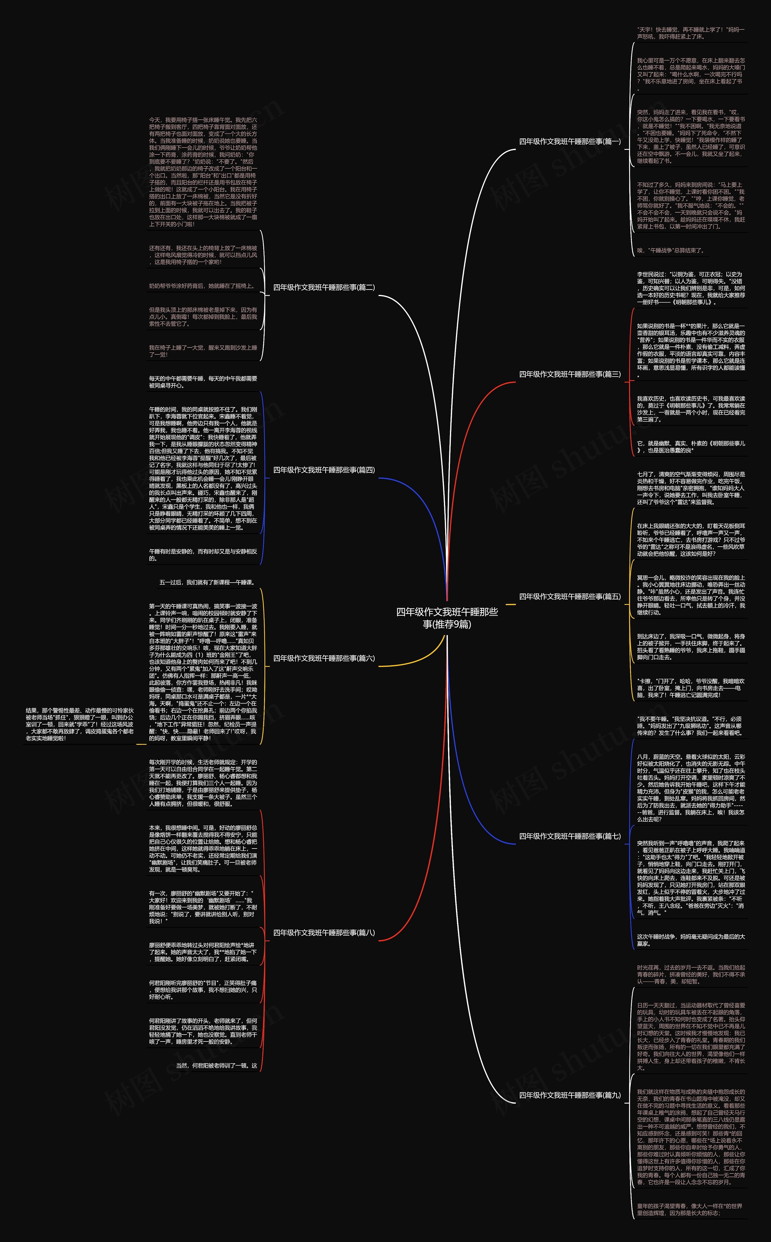 四年级作文我班午睡那些事(推荐9篇)思维导图