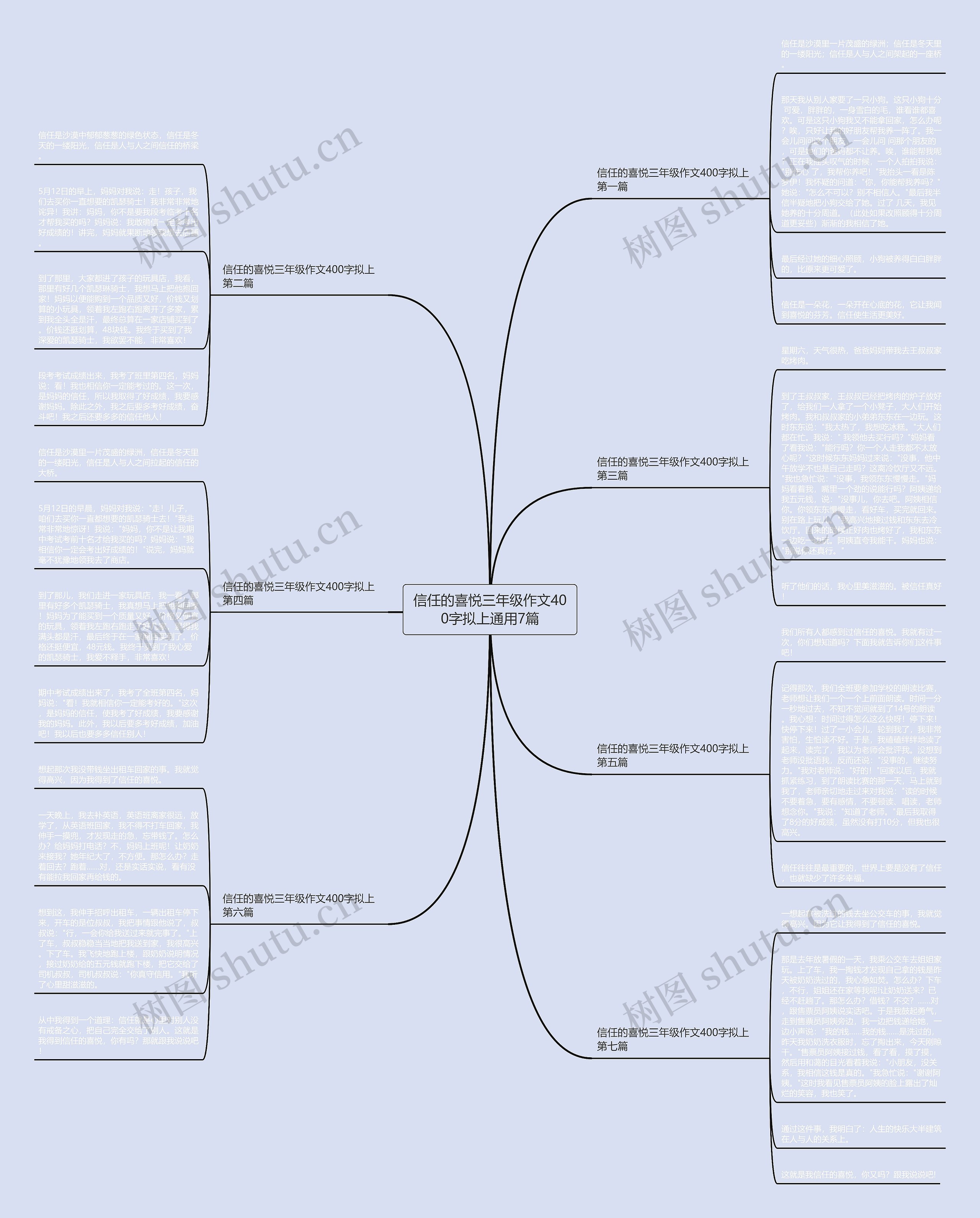 信任的喜悦三年级作文400字拟上通用7篇思维导图