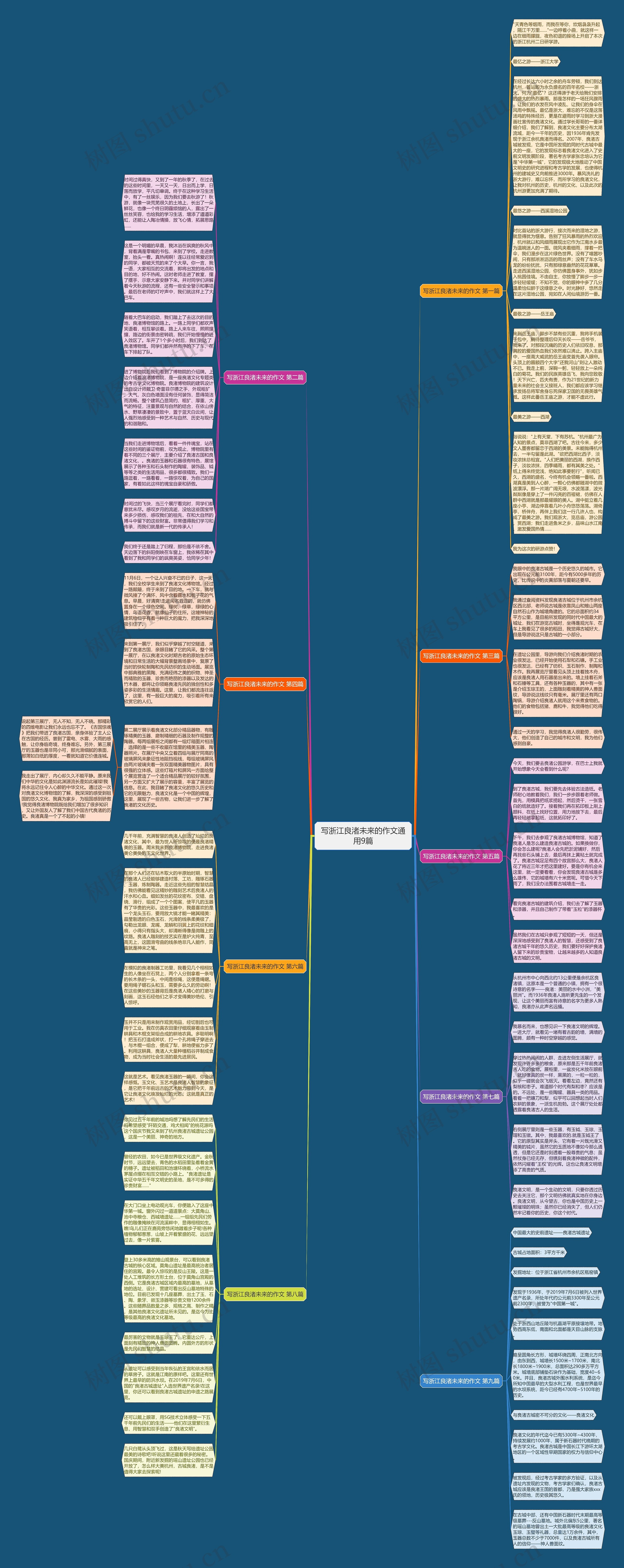 写浙江良渚未来的作文通用9篇思维导图