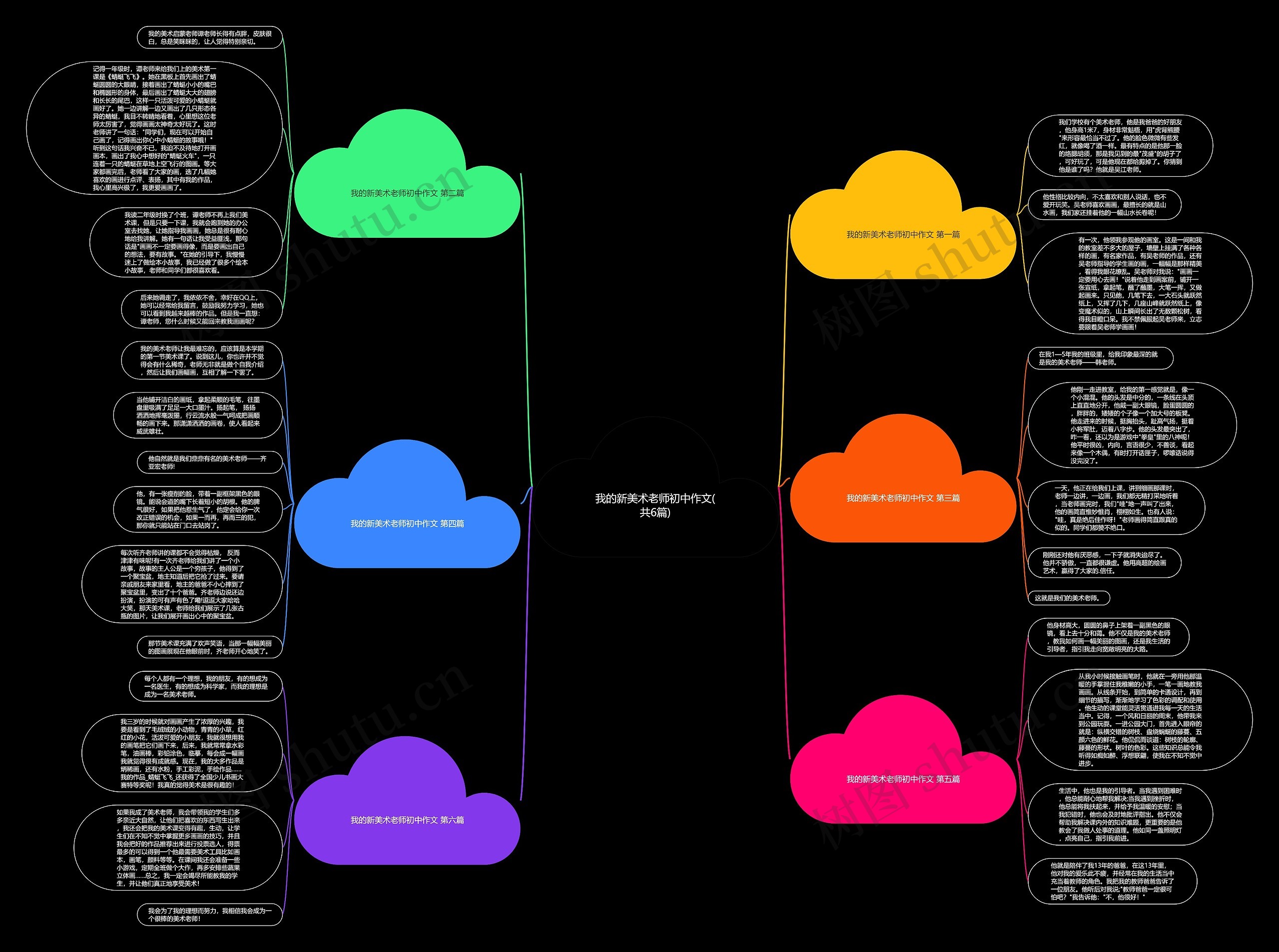 我的新美术老师初中作文(共6篇)思维导图