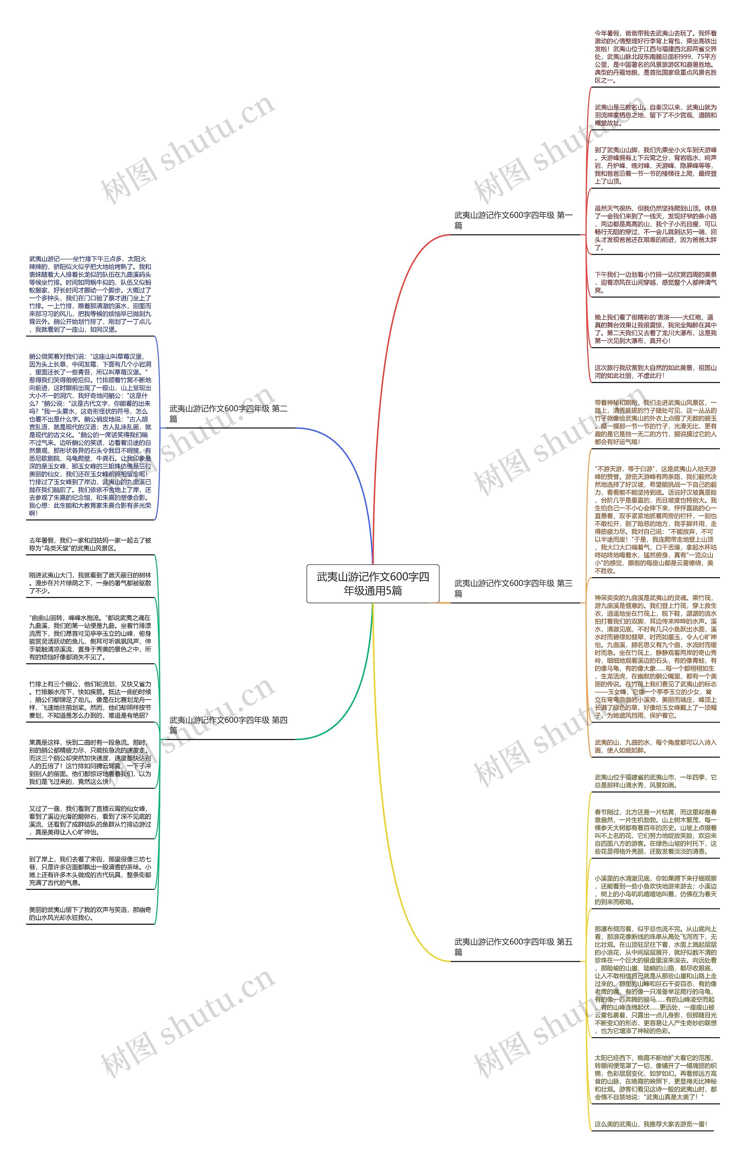 武夷山游记作文600字四年级通用5篇 武夷山游记作文600字四年级通用5篇