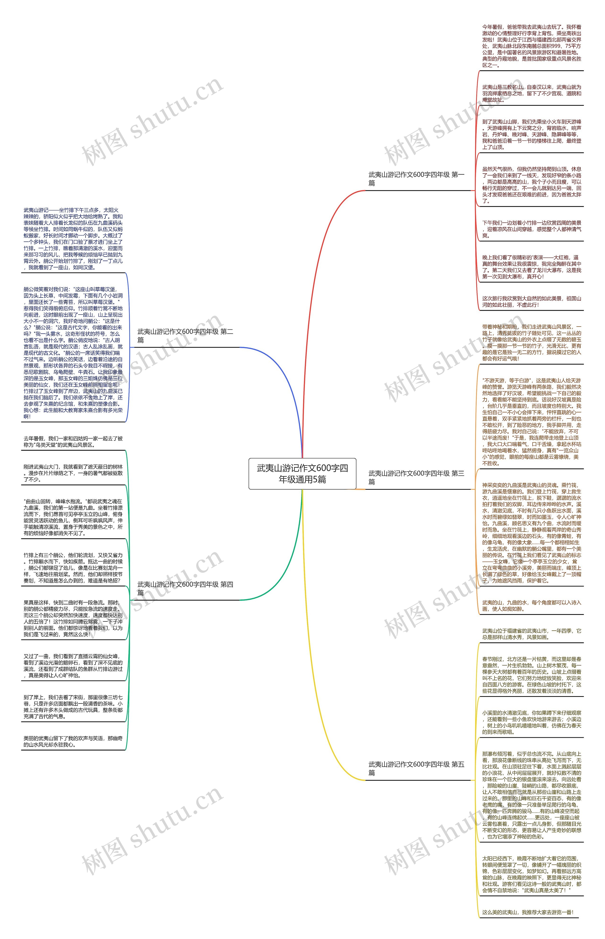 武夷山游记作文600字四年级通用5篇思维导图